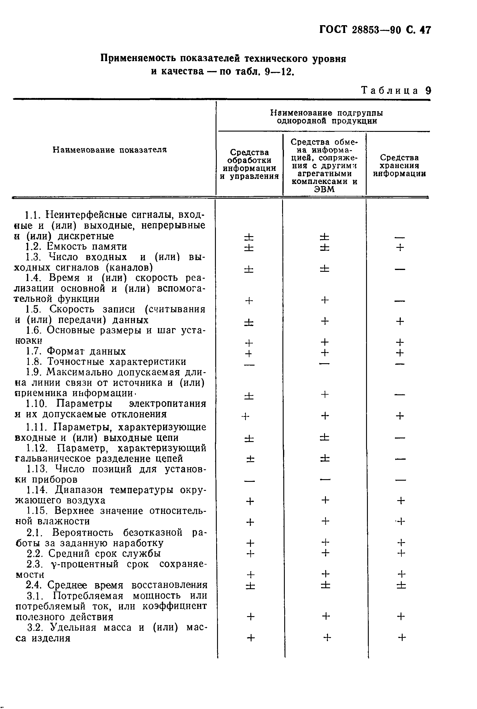 ГОСТ 28853-90