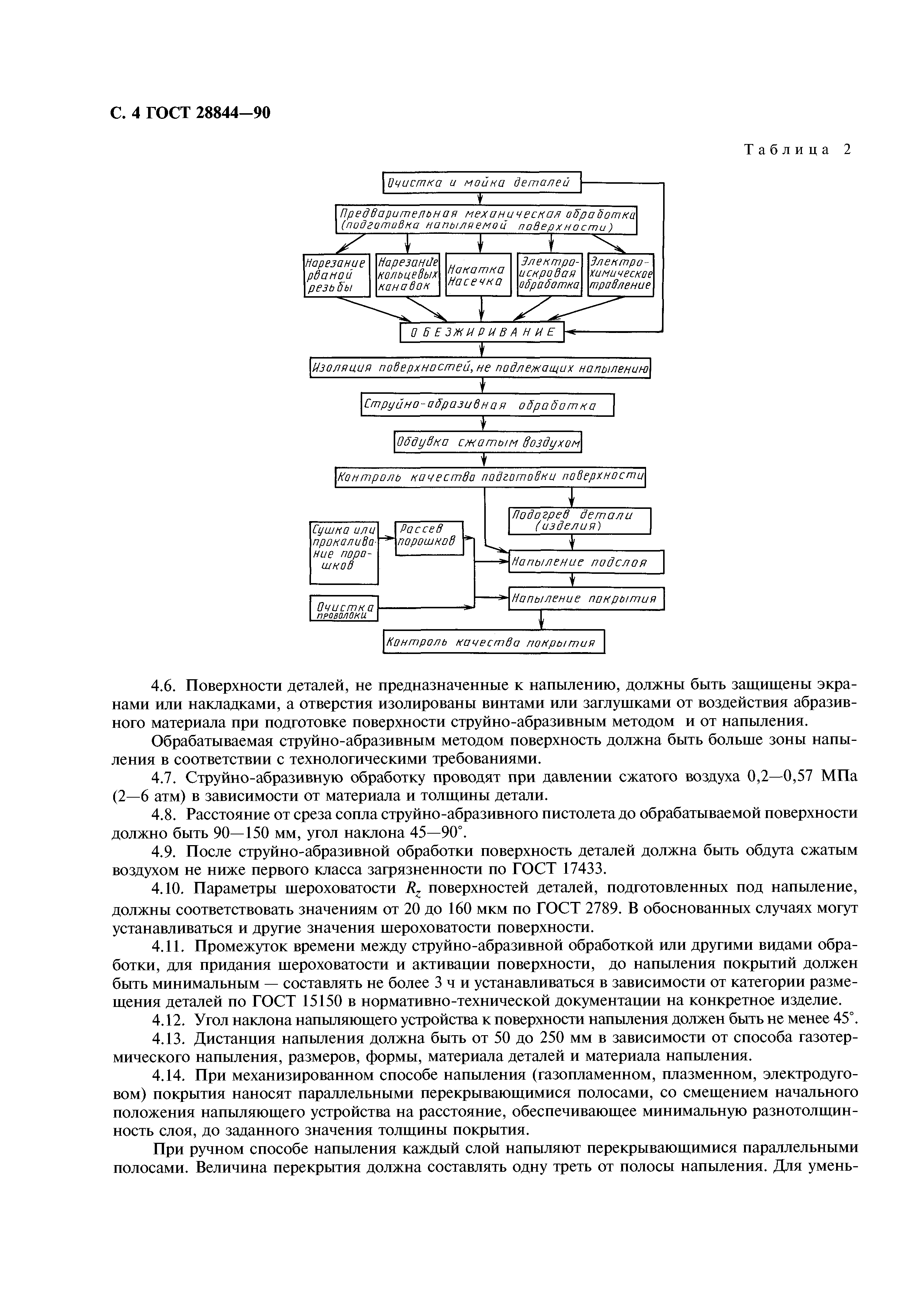 ГОСТ 28844-90