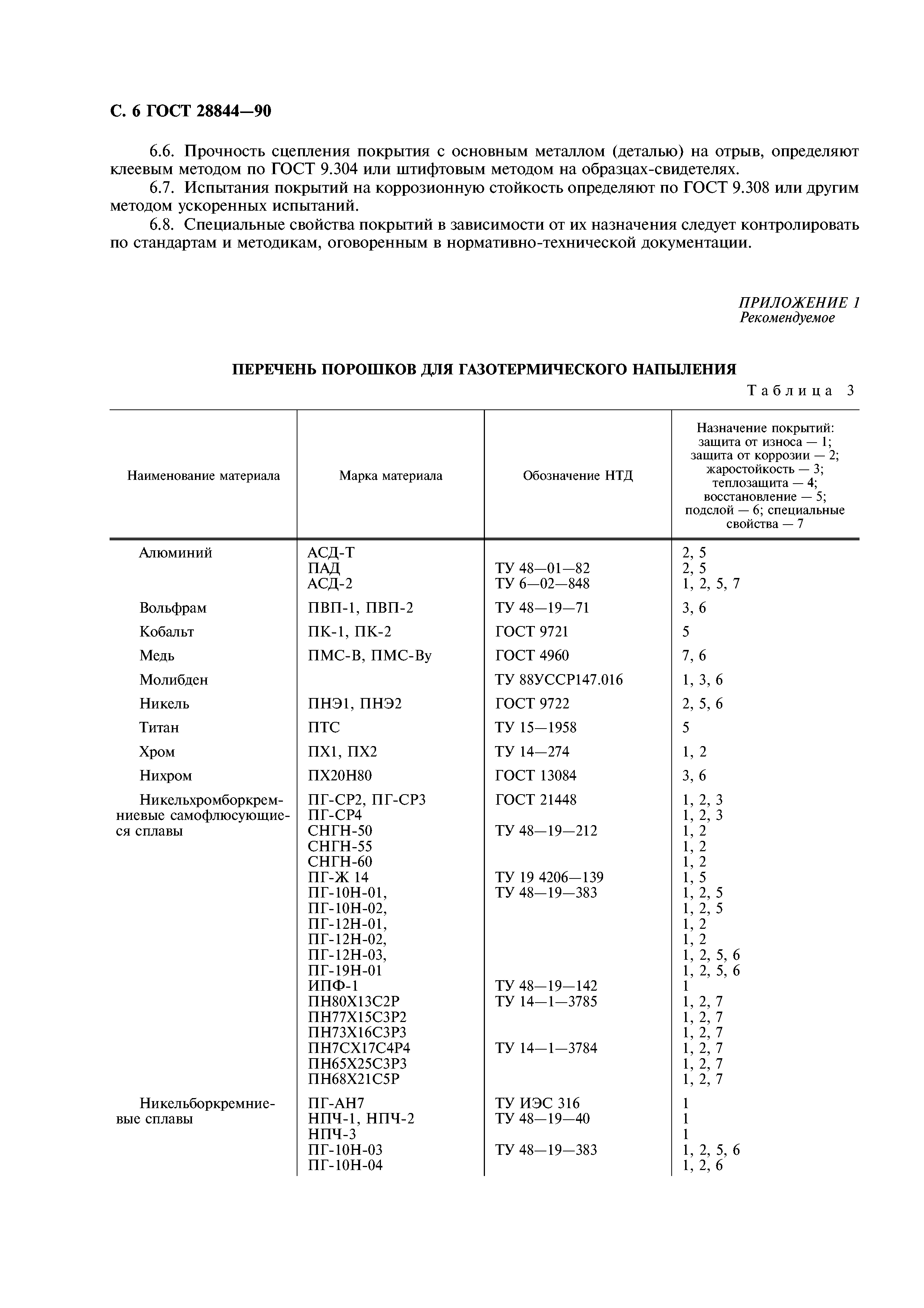 ГОСТ 28844-90