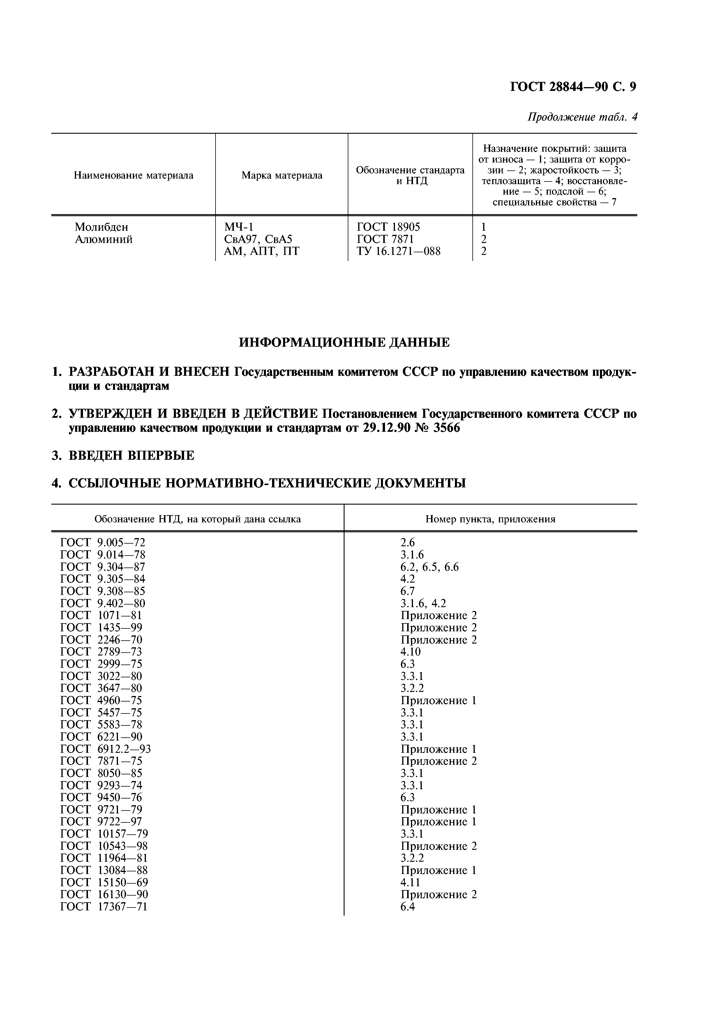 ГОСТ 28844-90