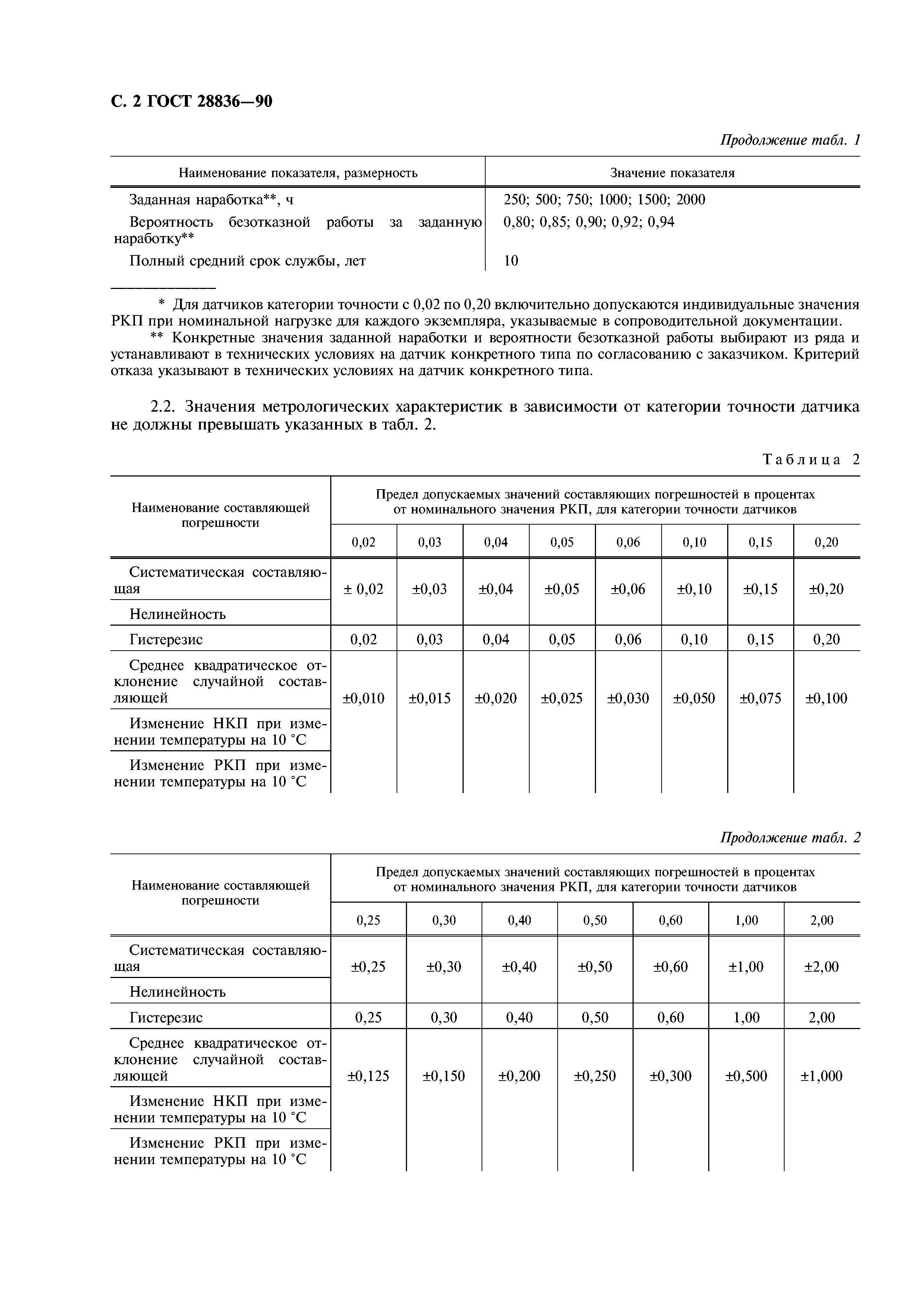 ГОСТ 28836-90