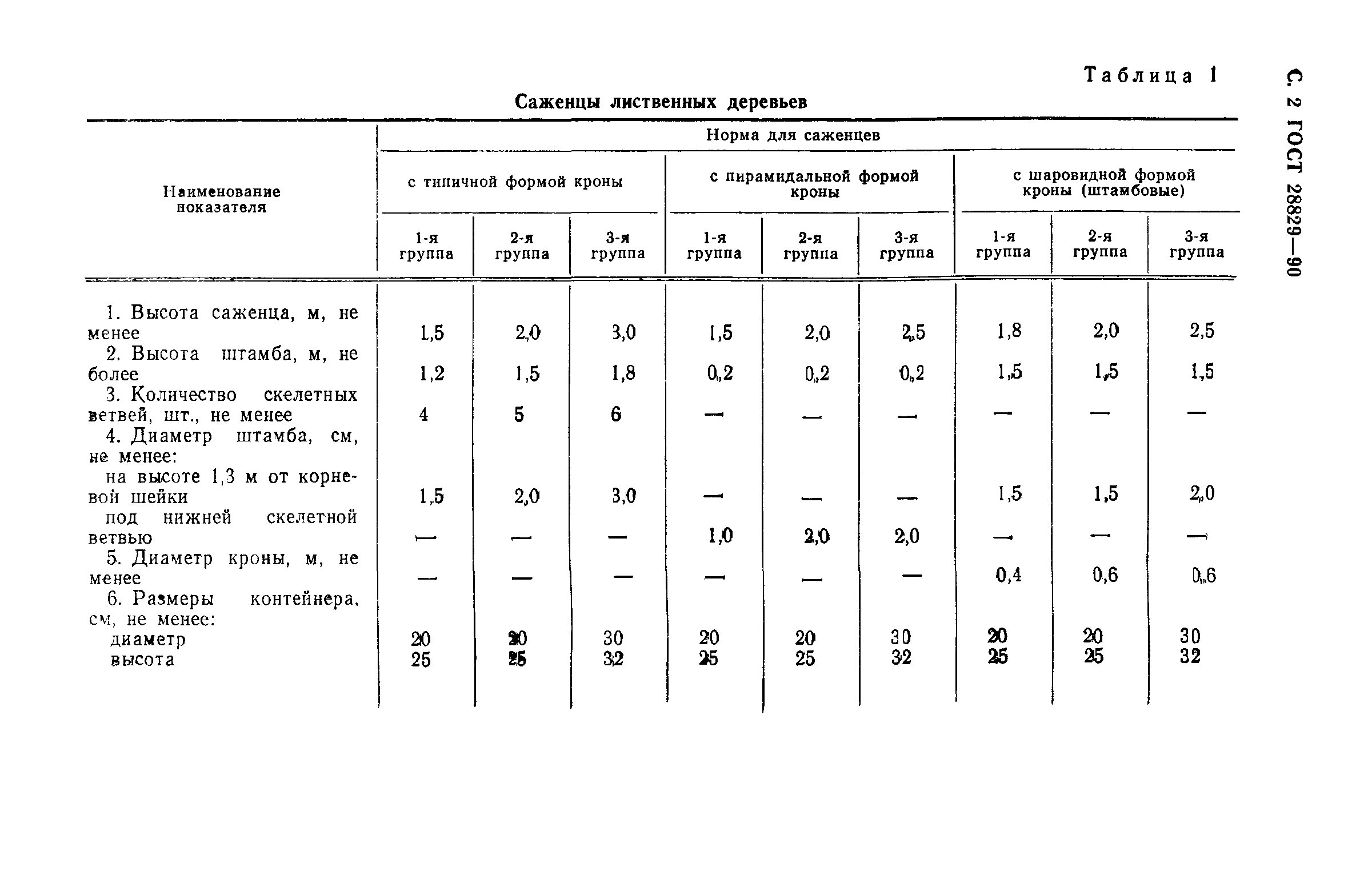 ГОСТ 28829-90