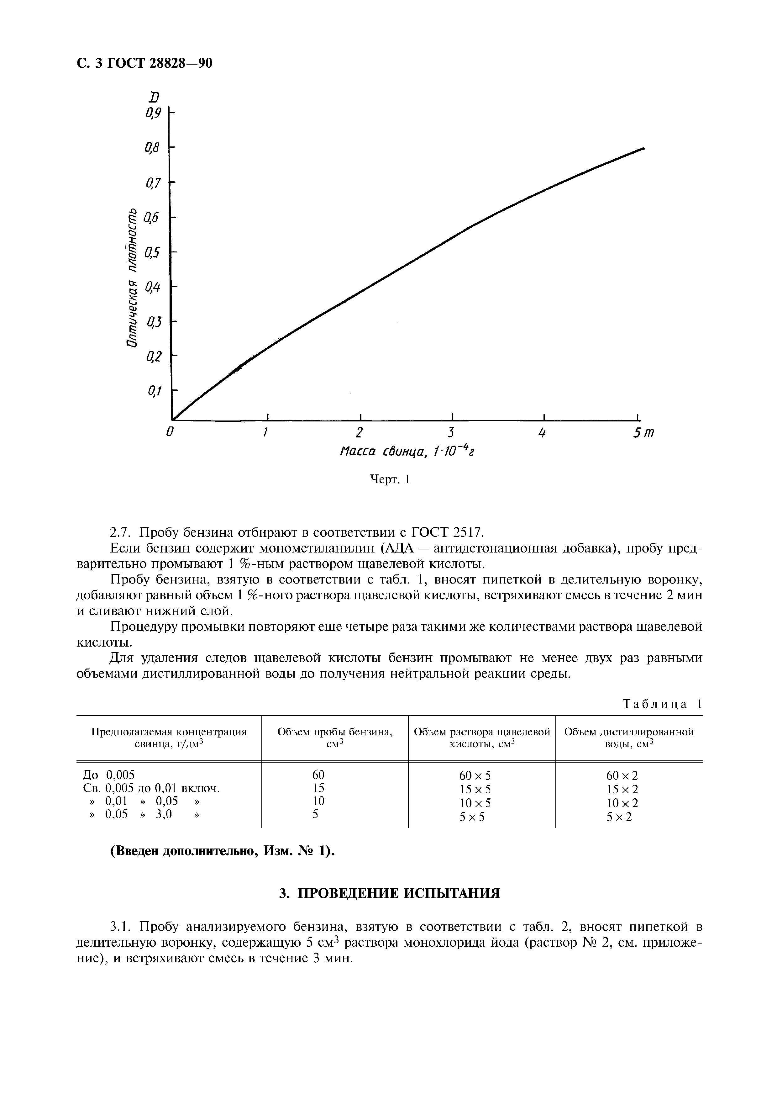 ГОСТ 28828-90