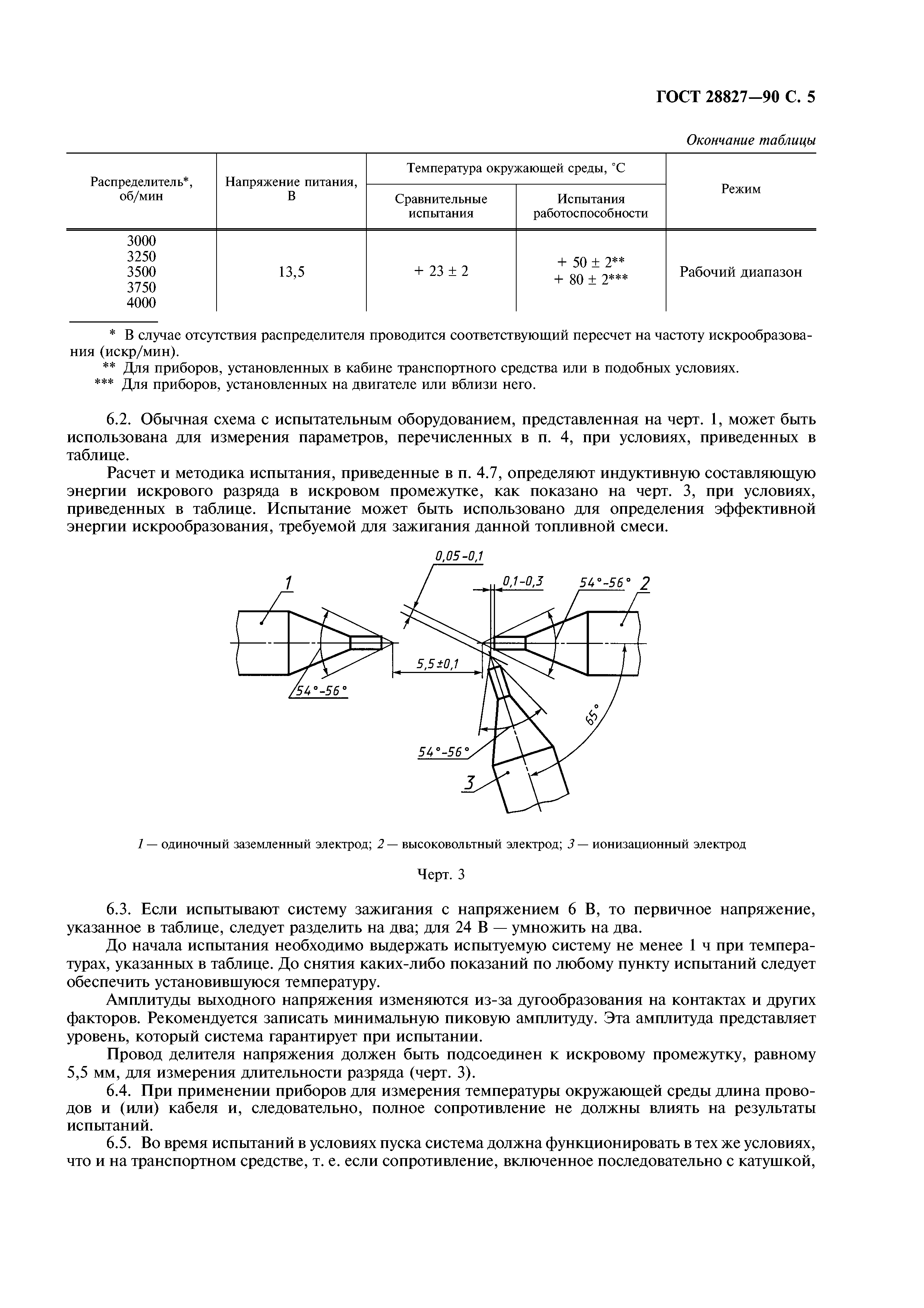 ГОСТ 28827-90