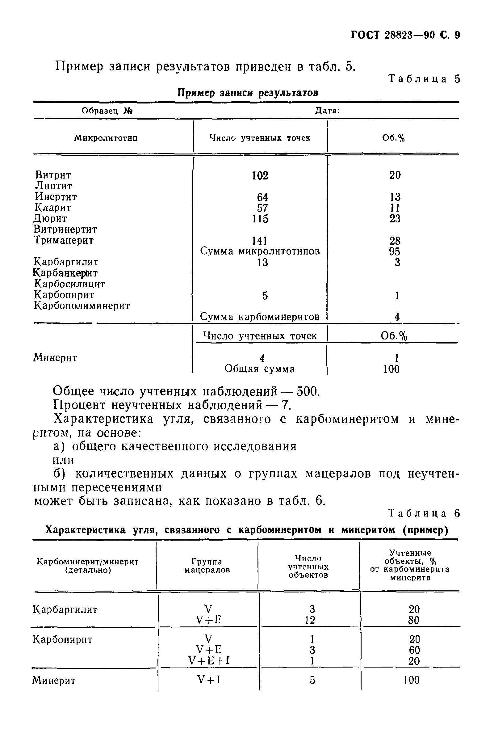 ГОСТ 28823-90