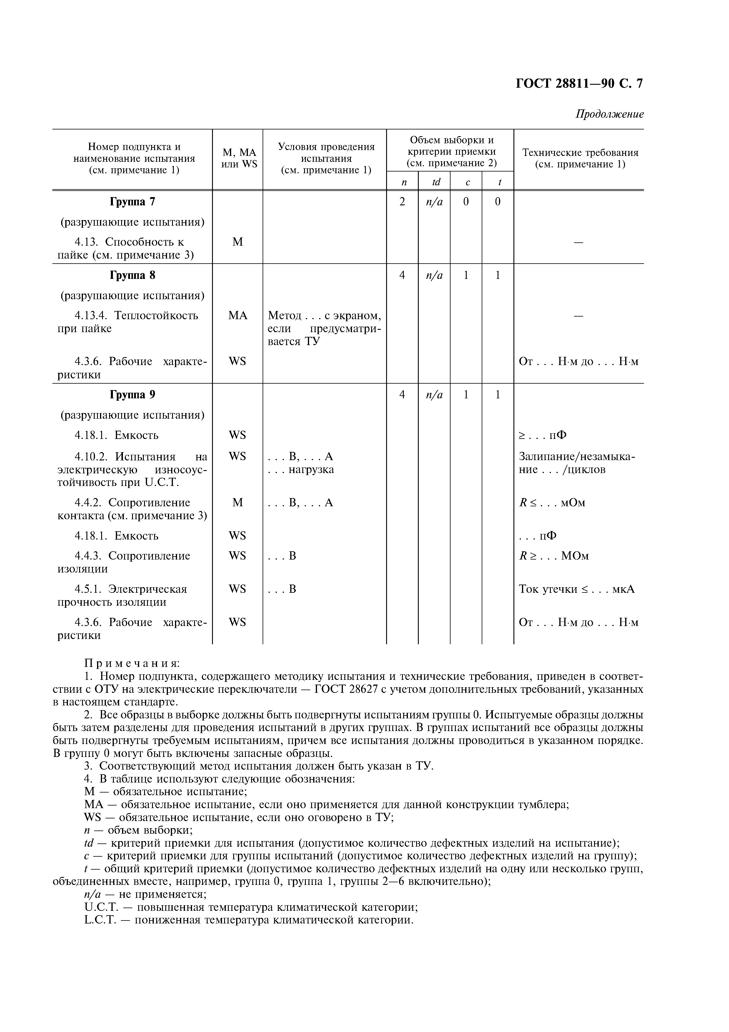 ГОСТ 28811-90