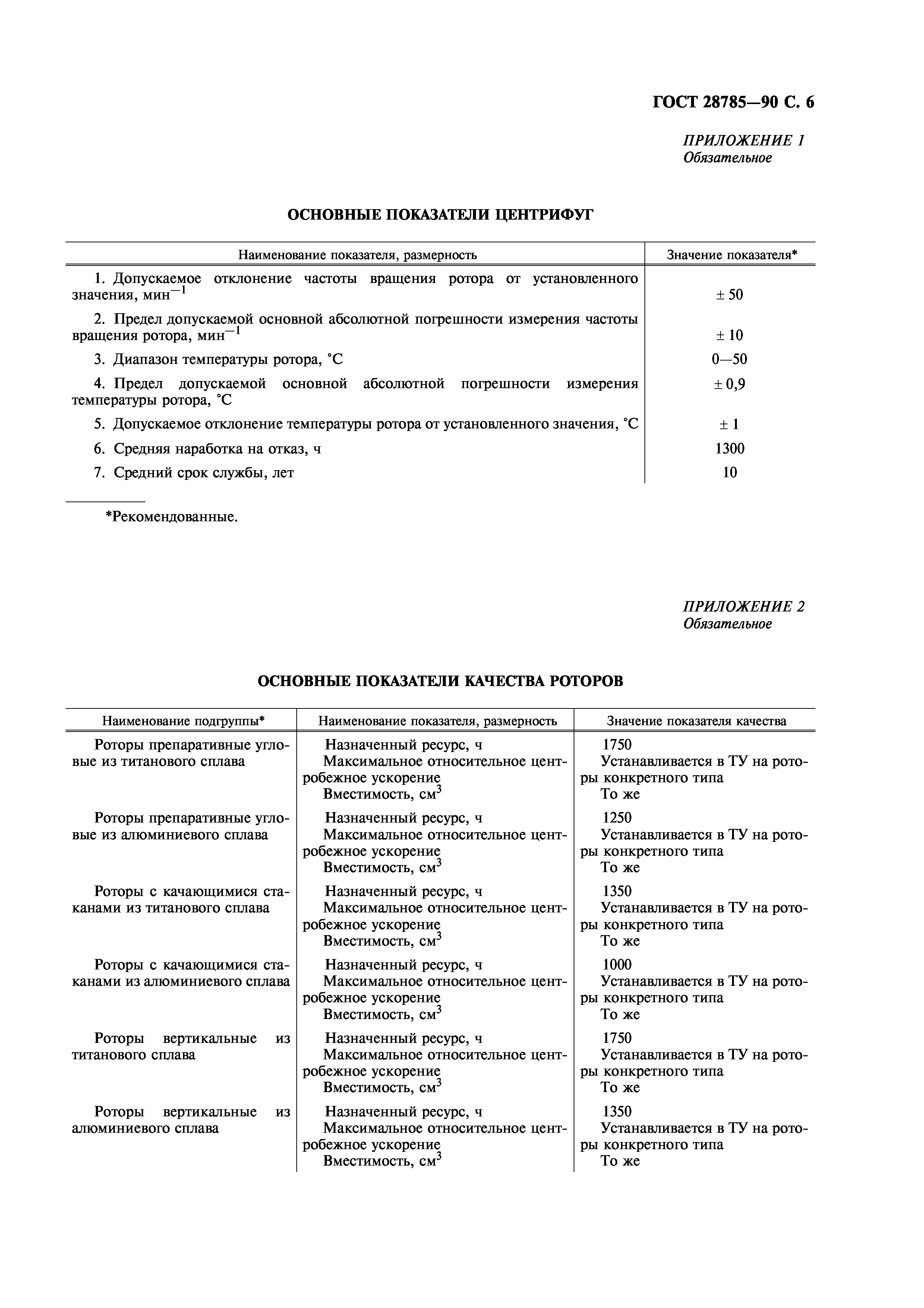 ГОСТ 28785-90