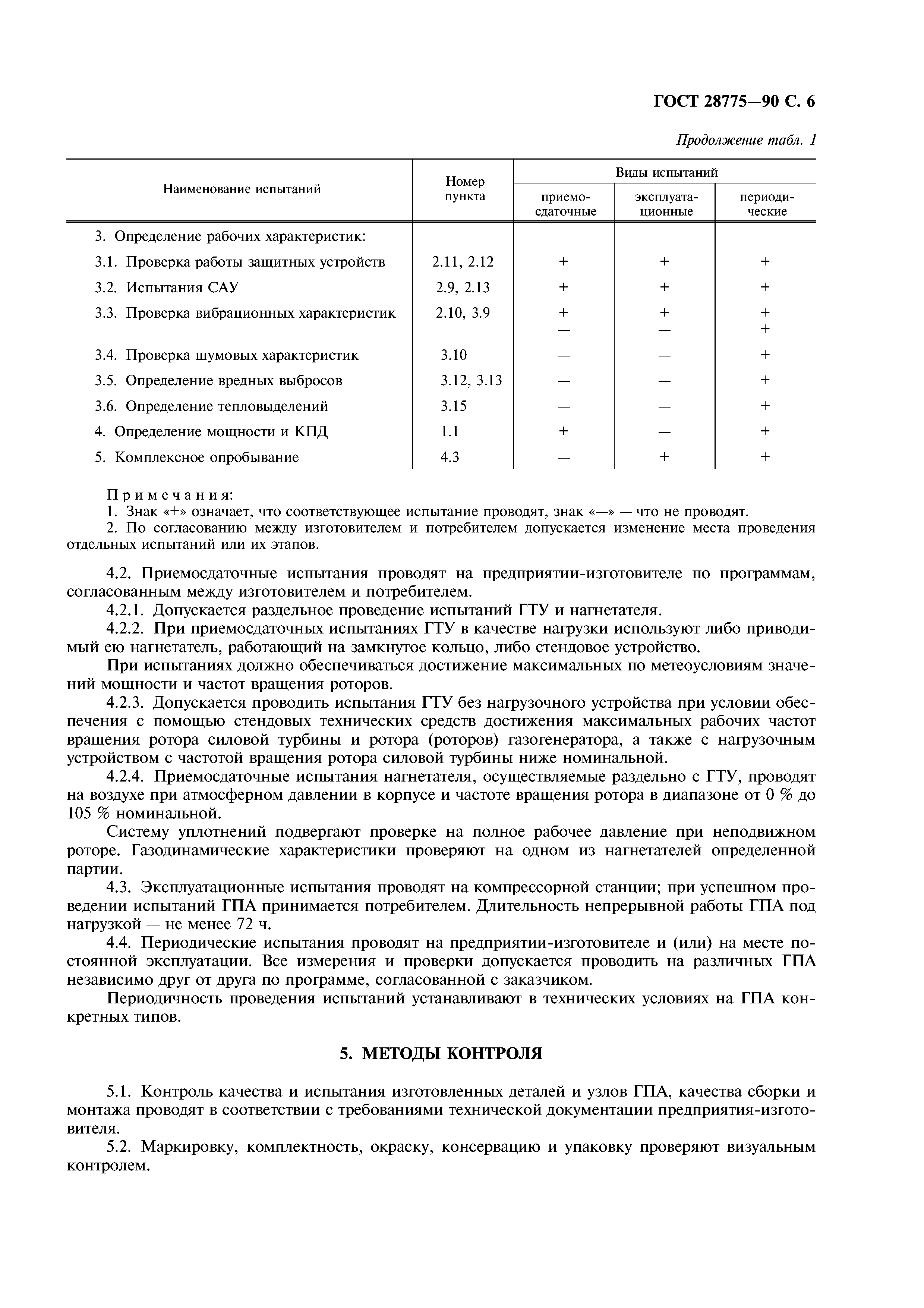 ГОСТ 28775-90