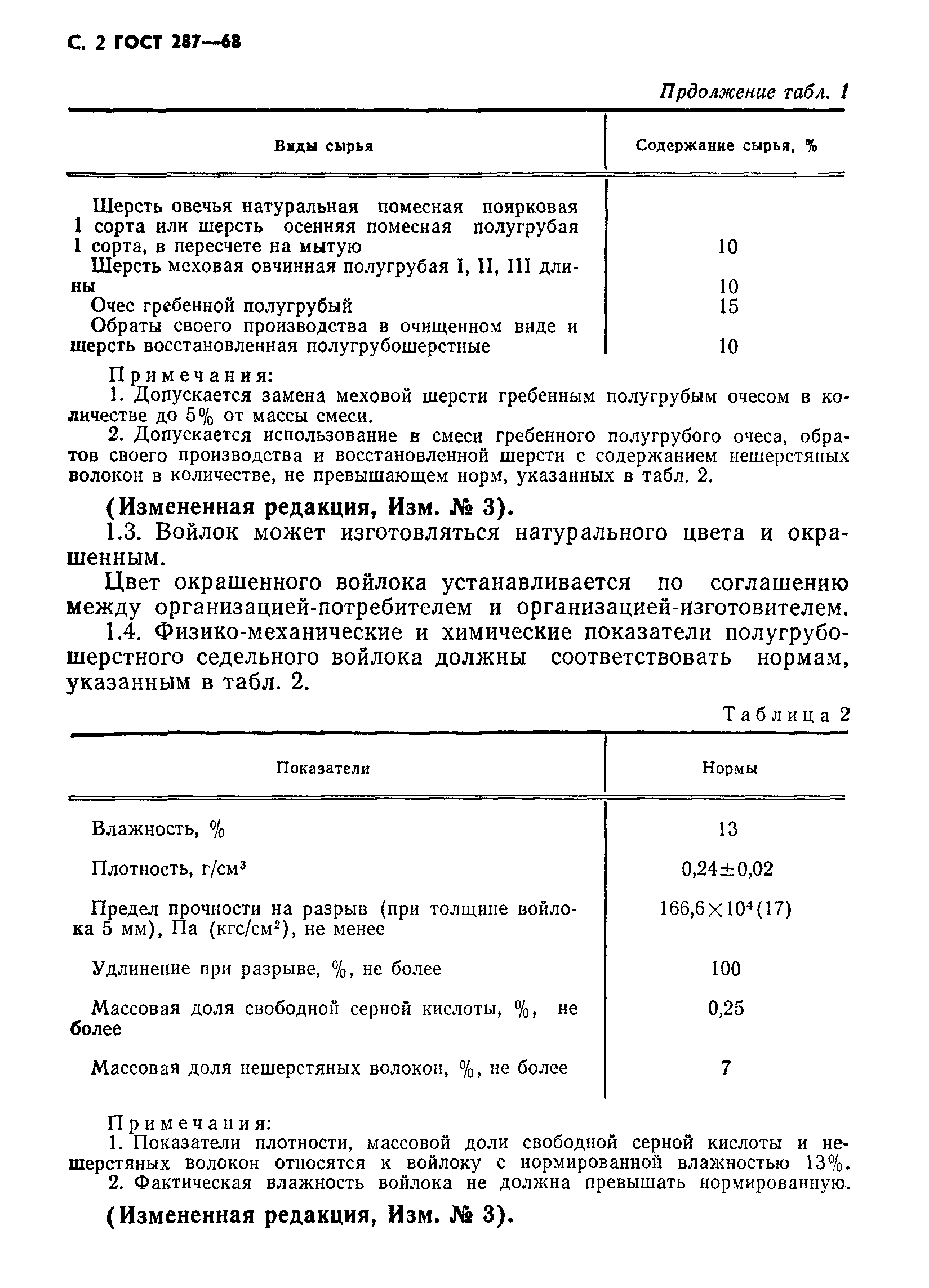 ГОСТ 287-68