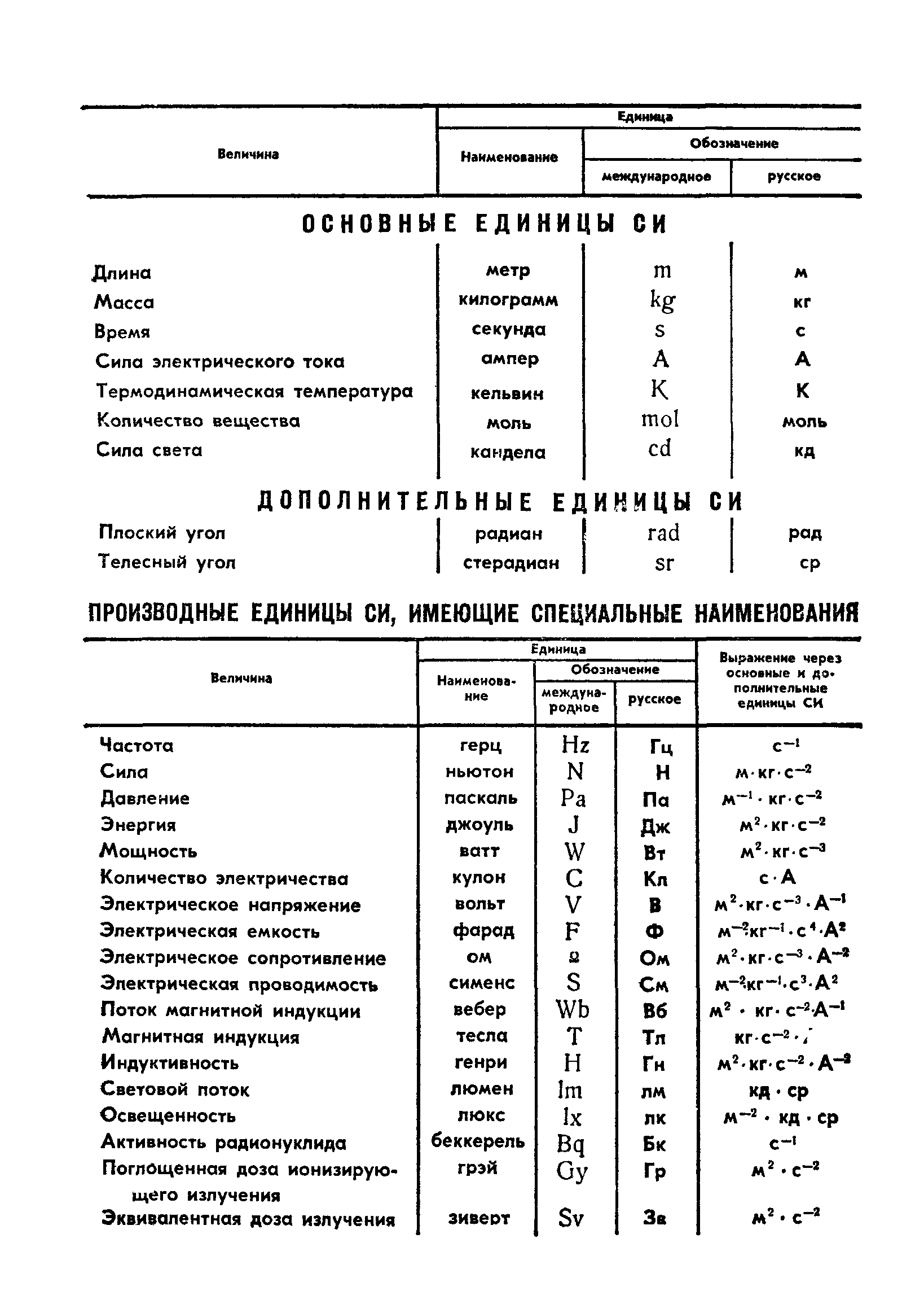 ГОСТ 287-68