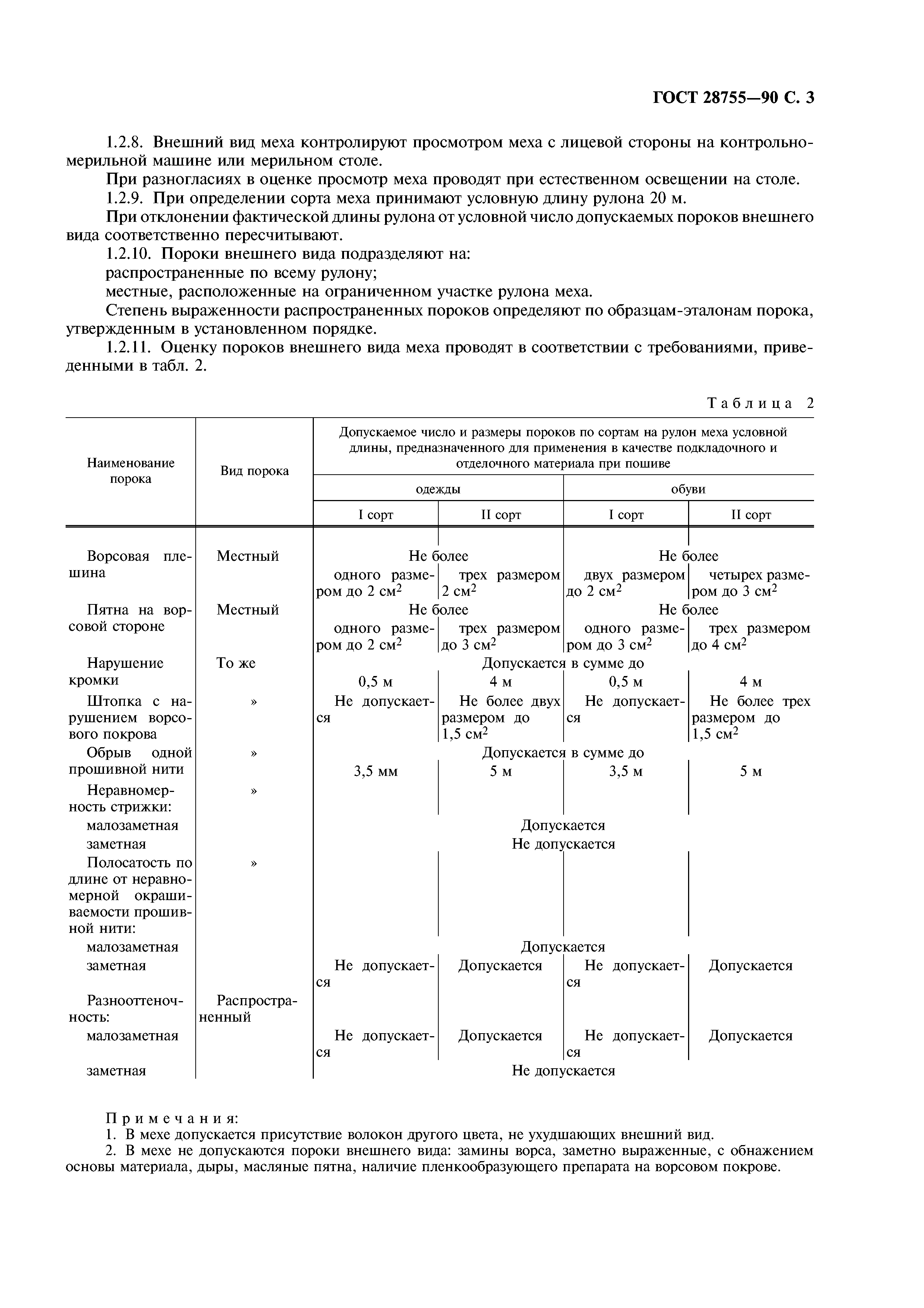 ГОСТ 28755-90