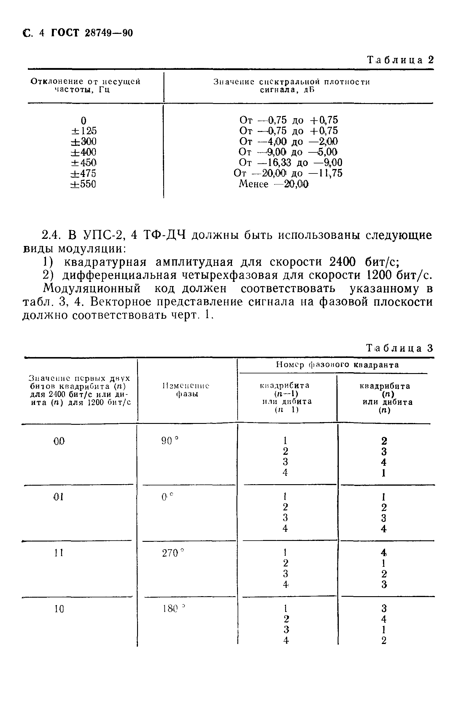 ГОСТ 28749-90