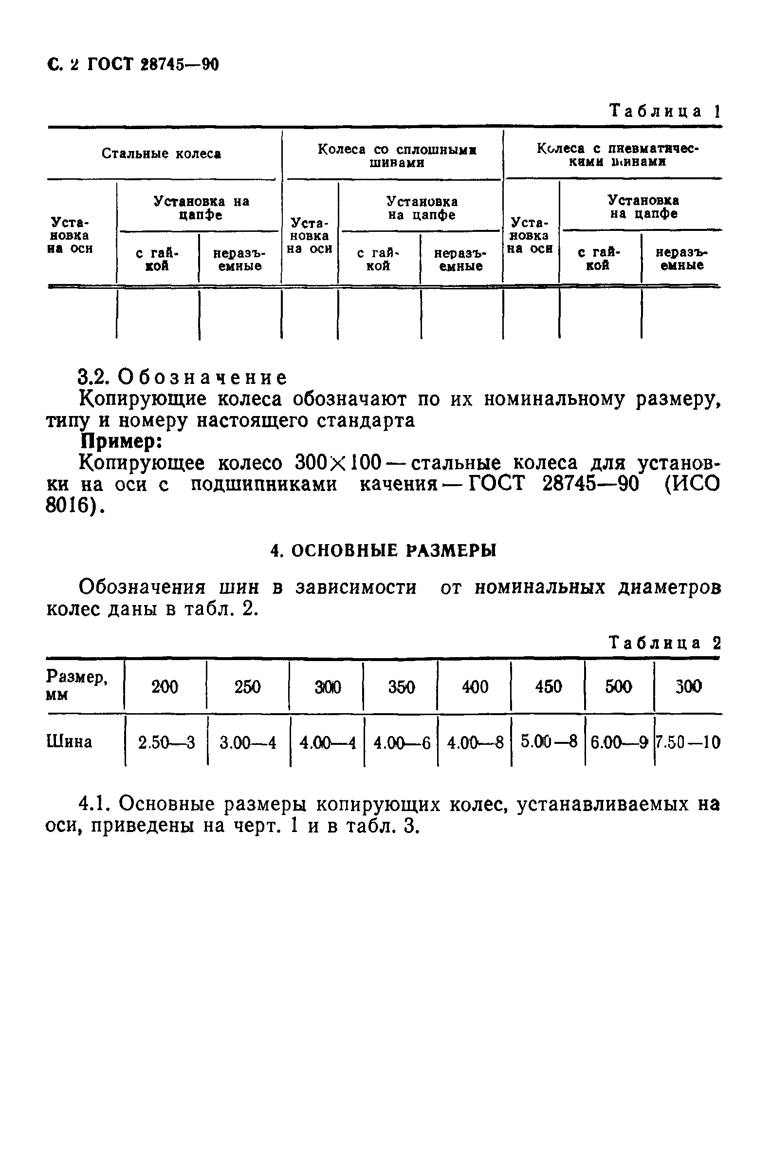 ГОСТ 28745-90
