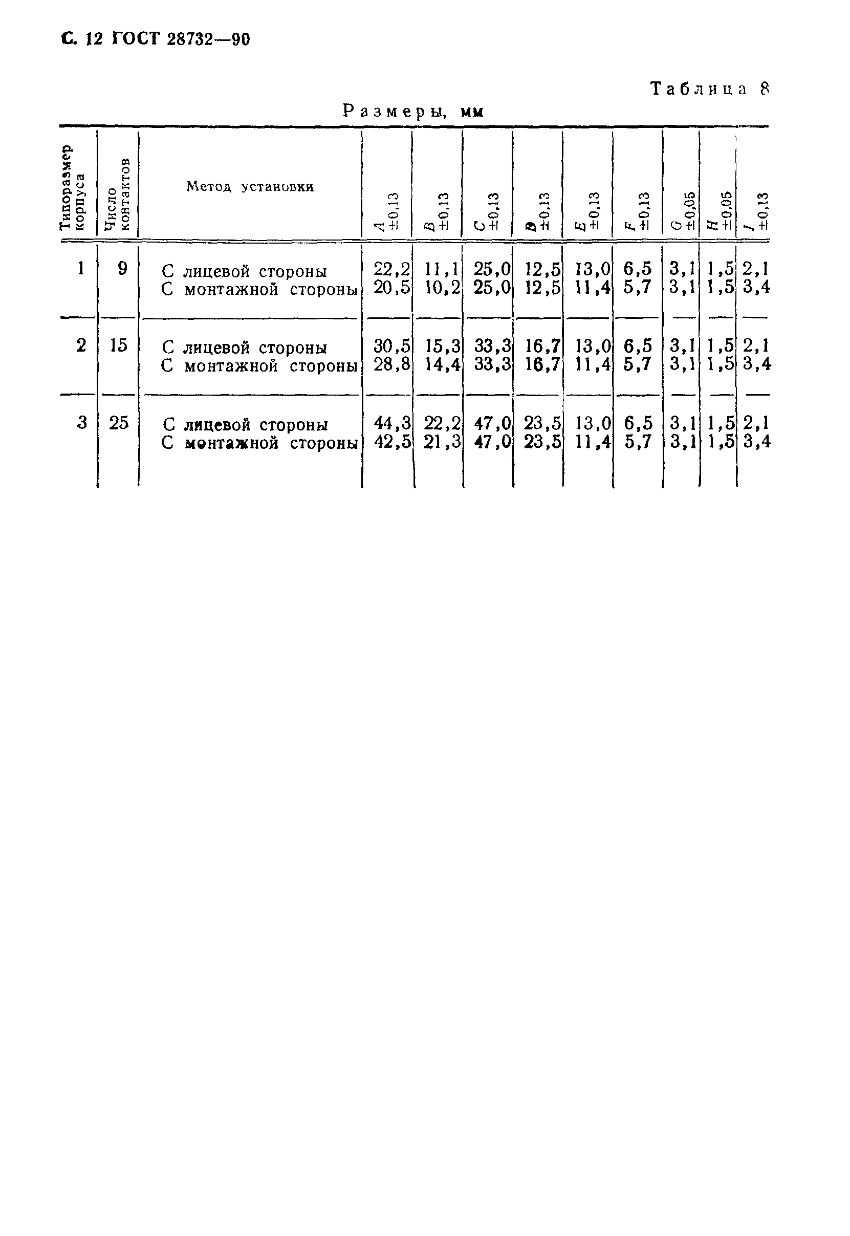 ГОСТ 28732-90
