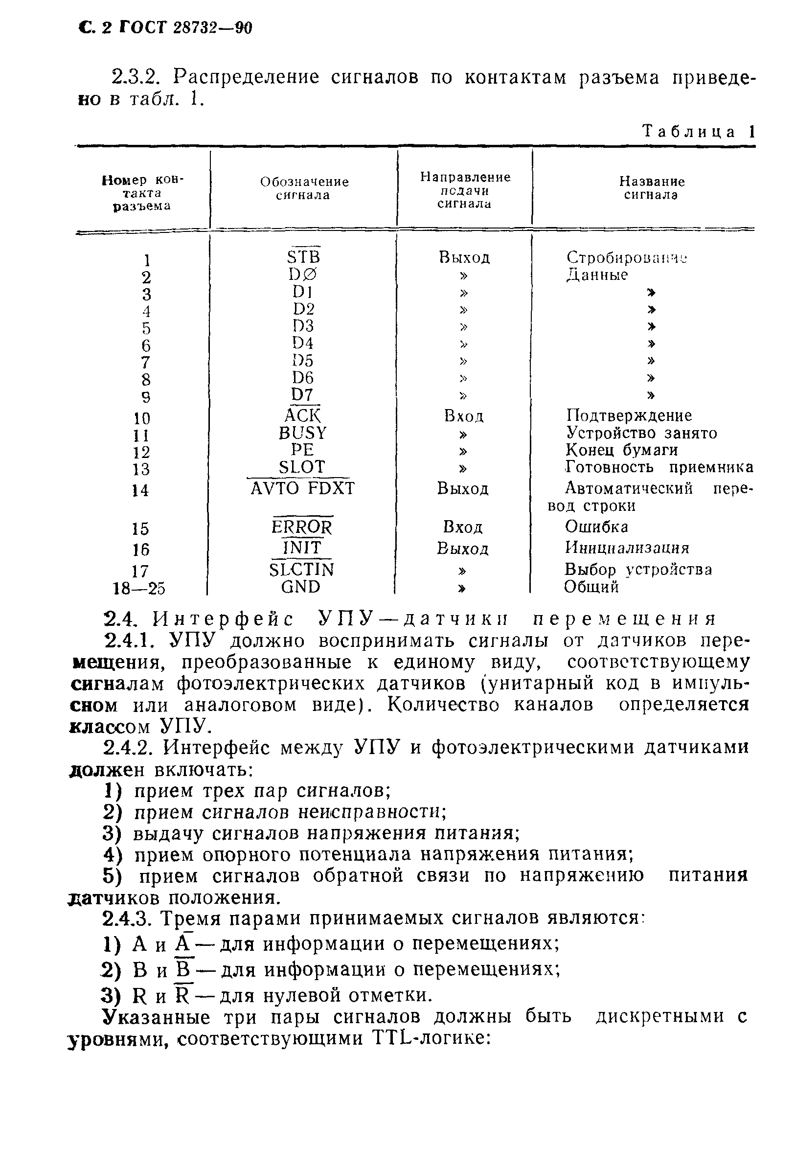 ГОСТ 28732-90