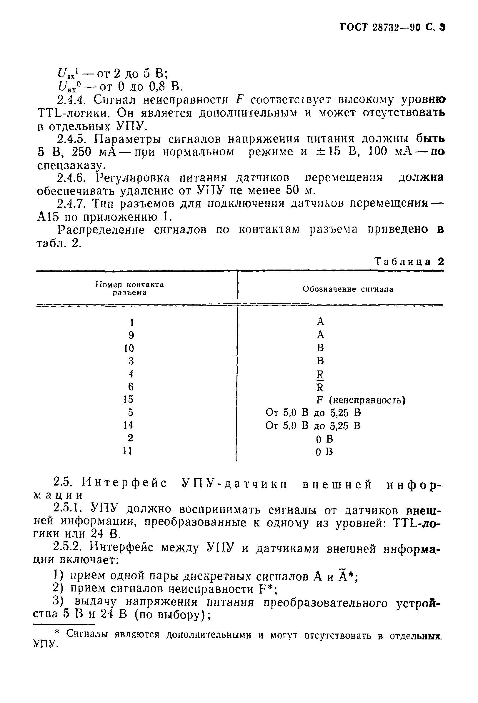 ГОСТ 28732-90