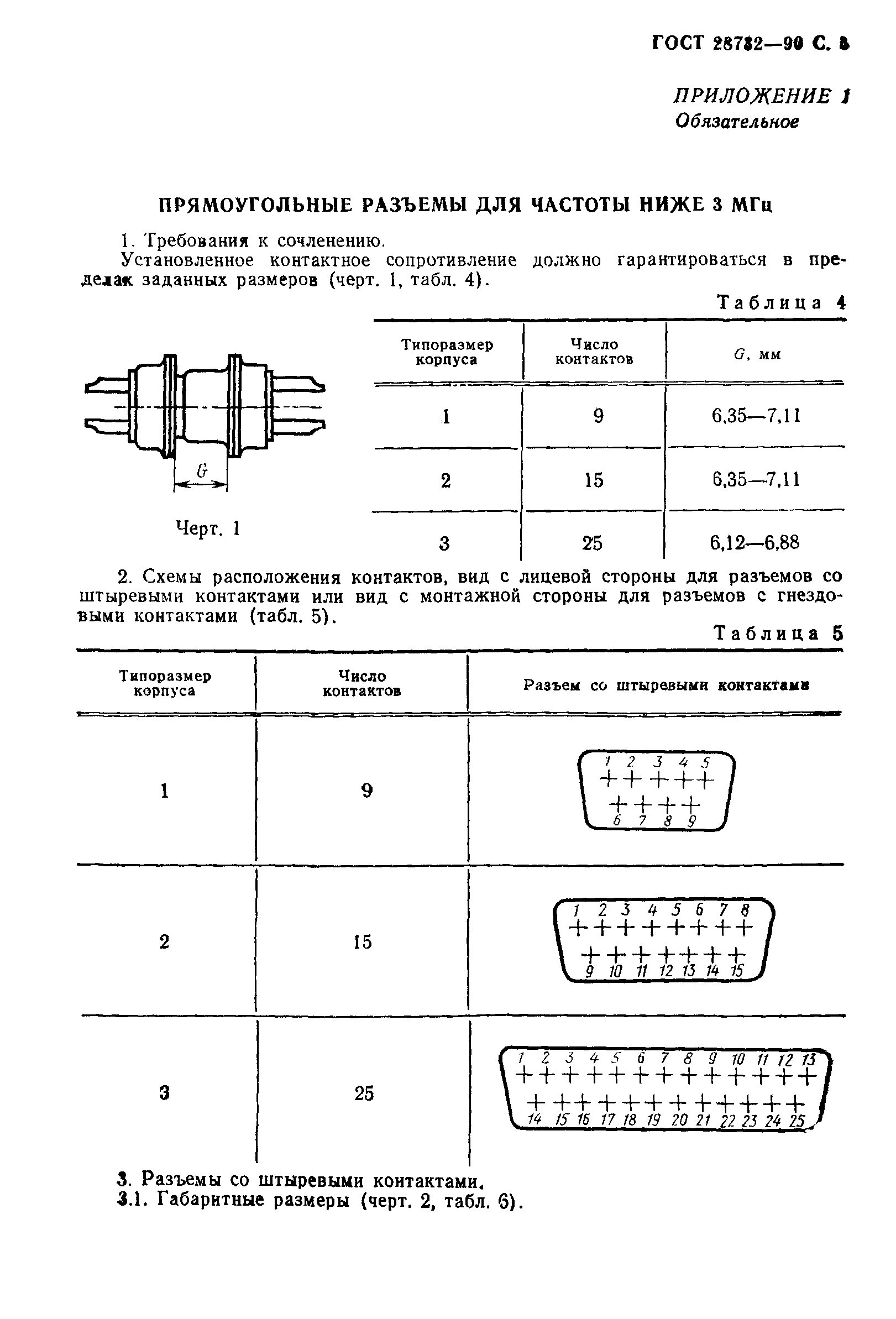 ГОСТ 28732-90
