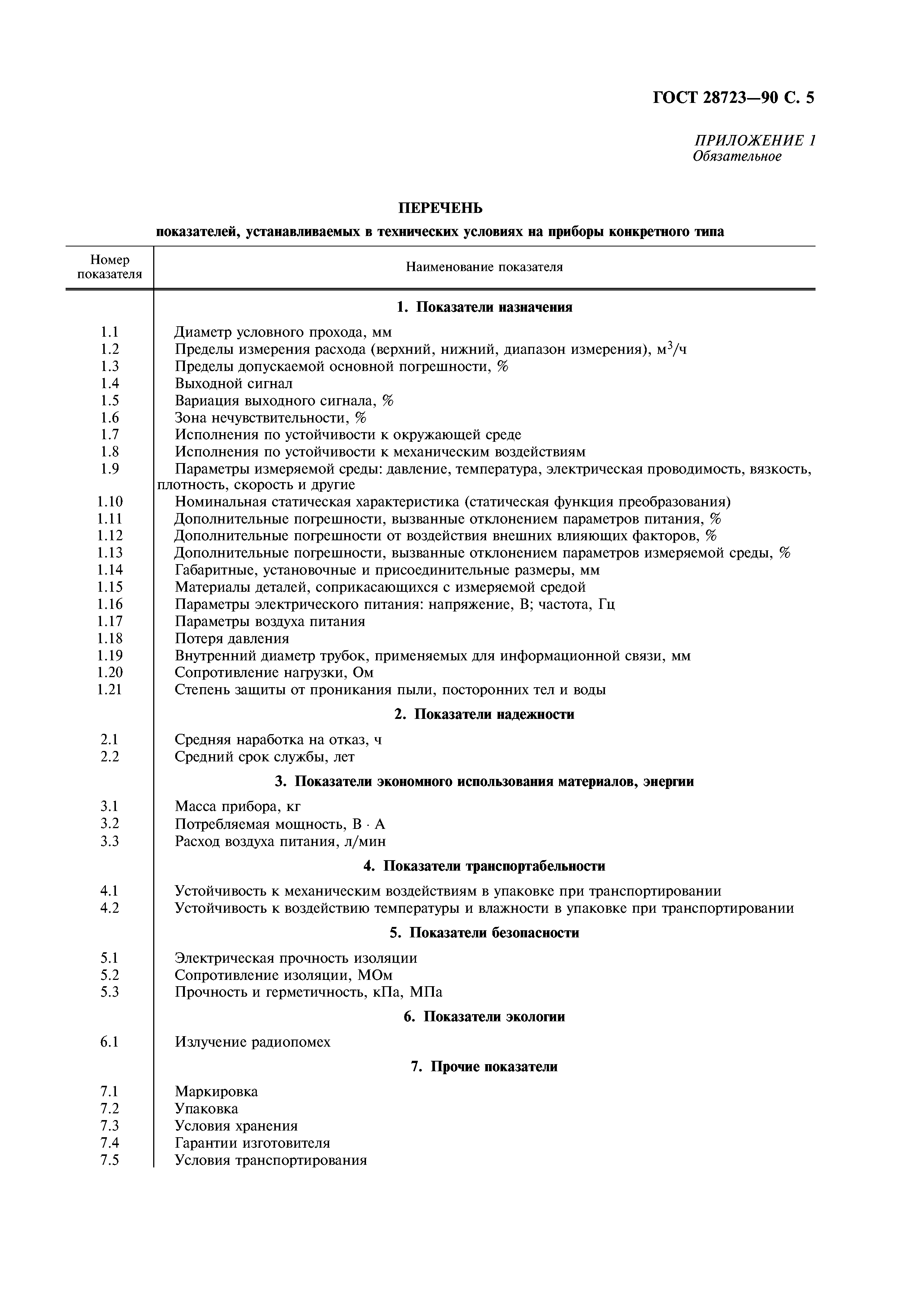 ГОСТ 28723-90