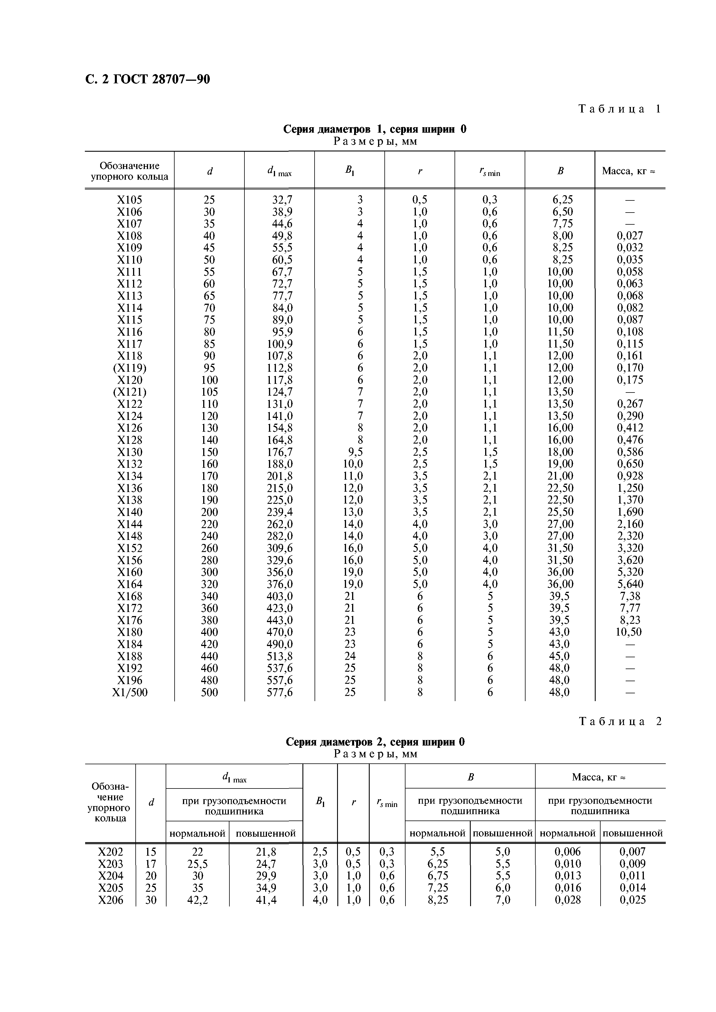 ГОСТ 28707-90