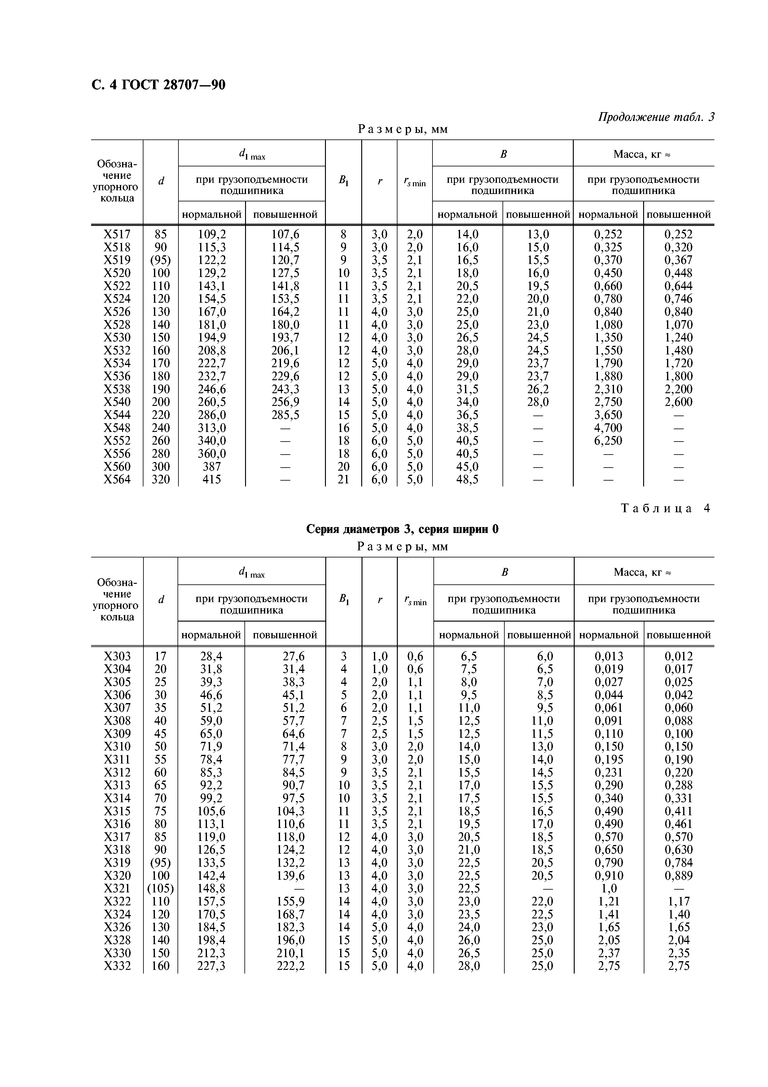 ГОСТ 28707-90