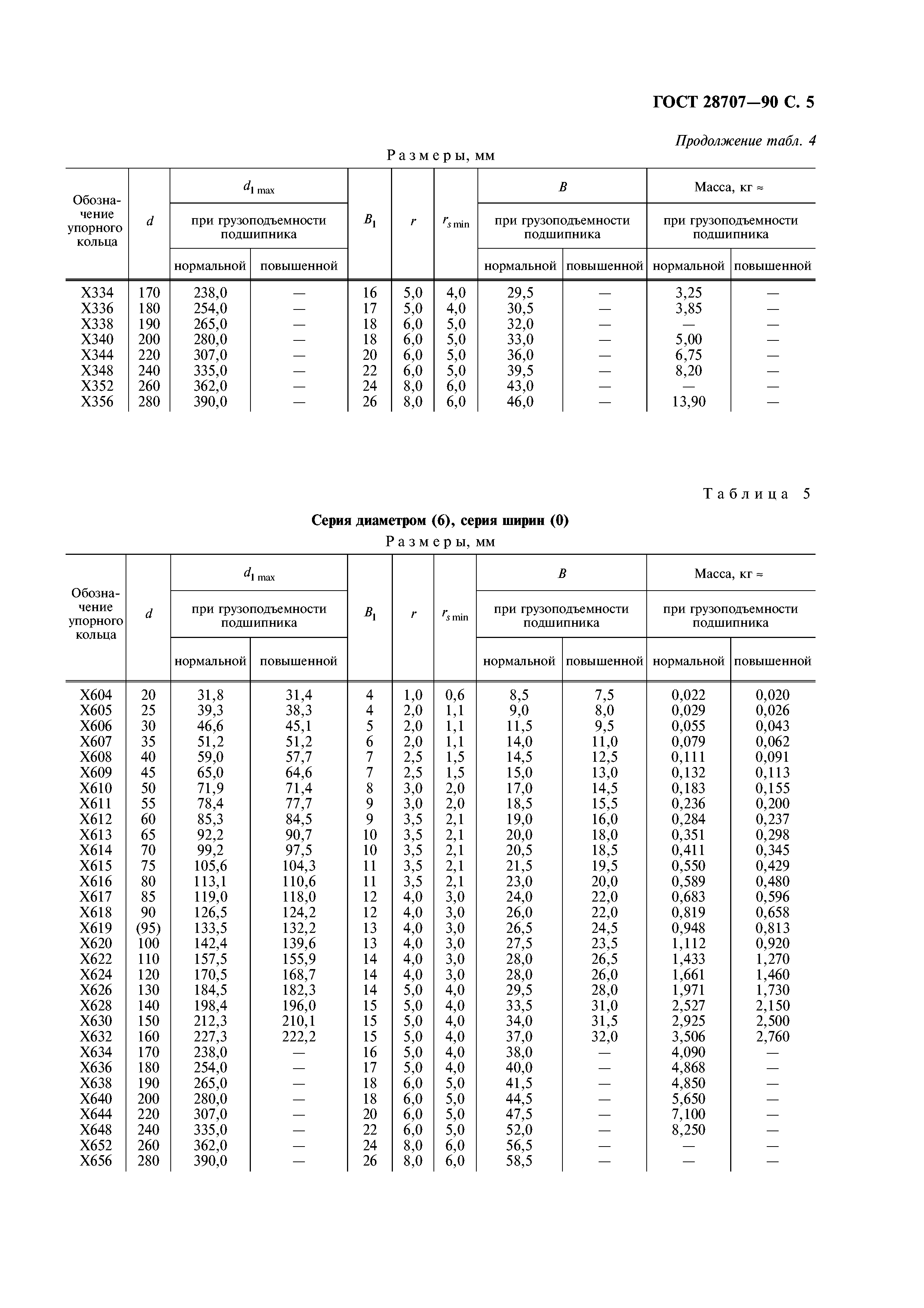 ГОСТ 28707-90