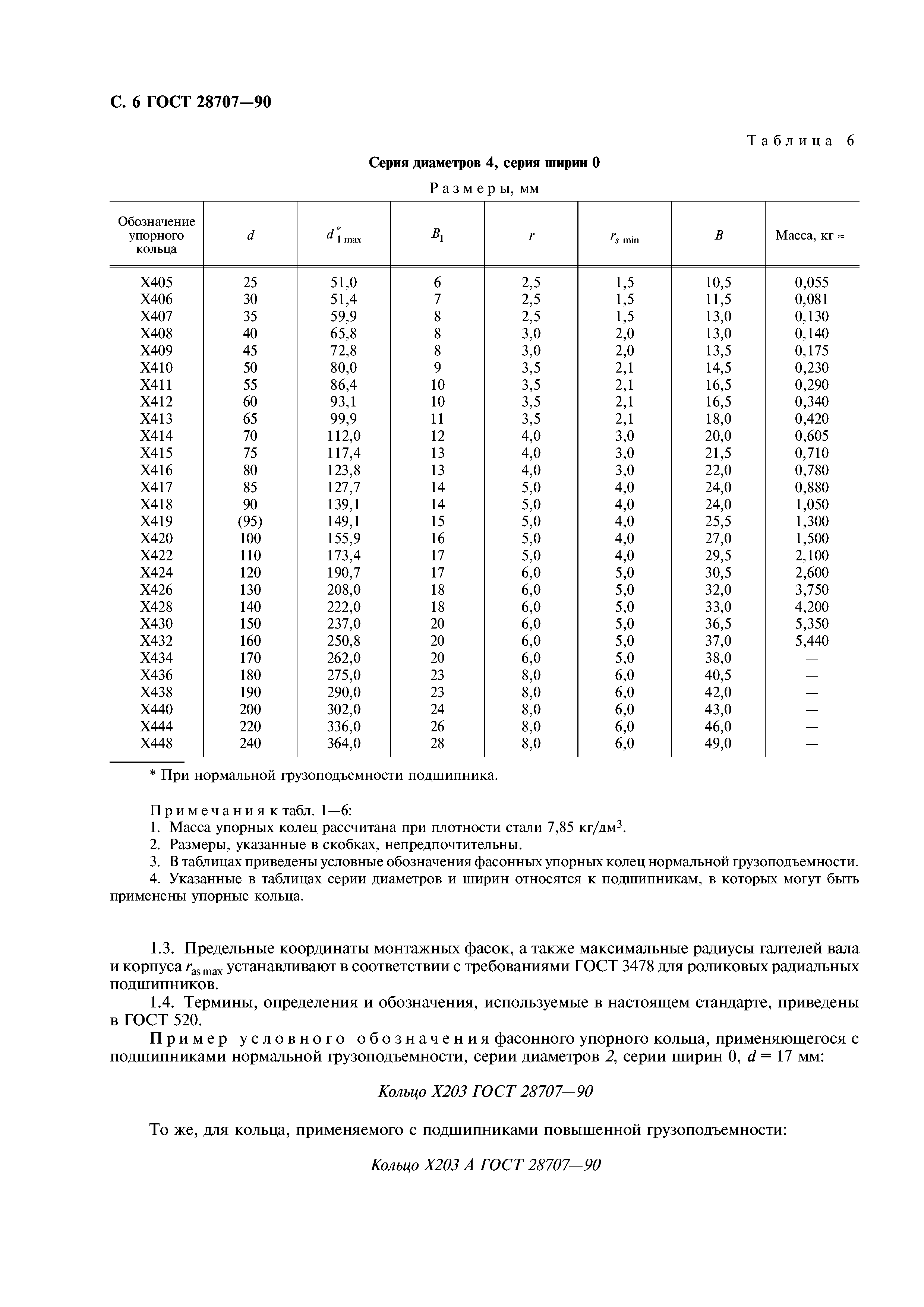 ГОСТ 28707-90