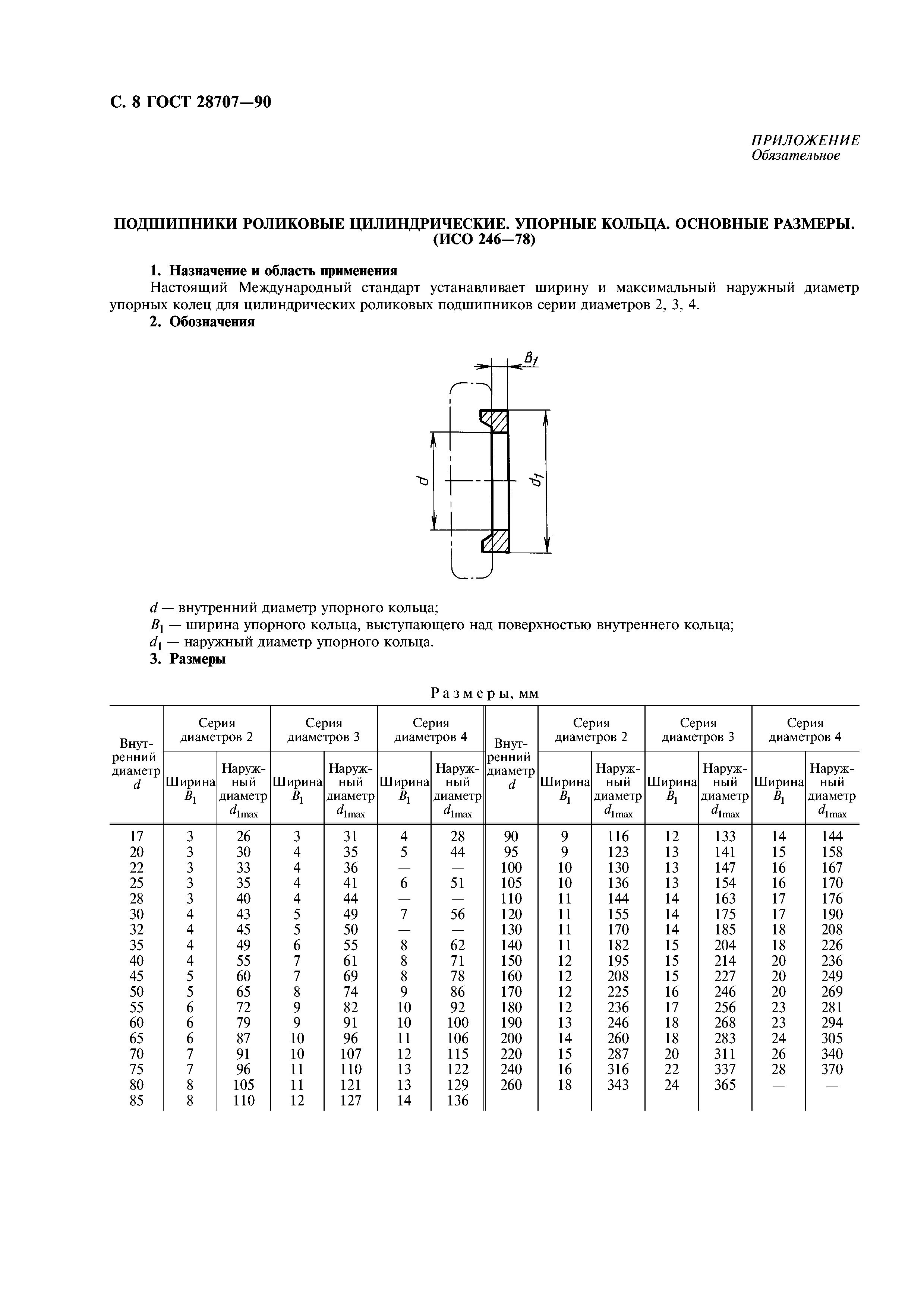 ГОСТ 28707-90