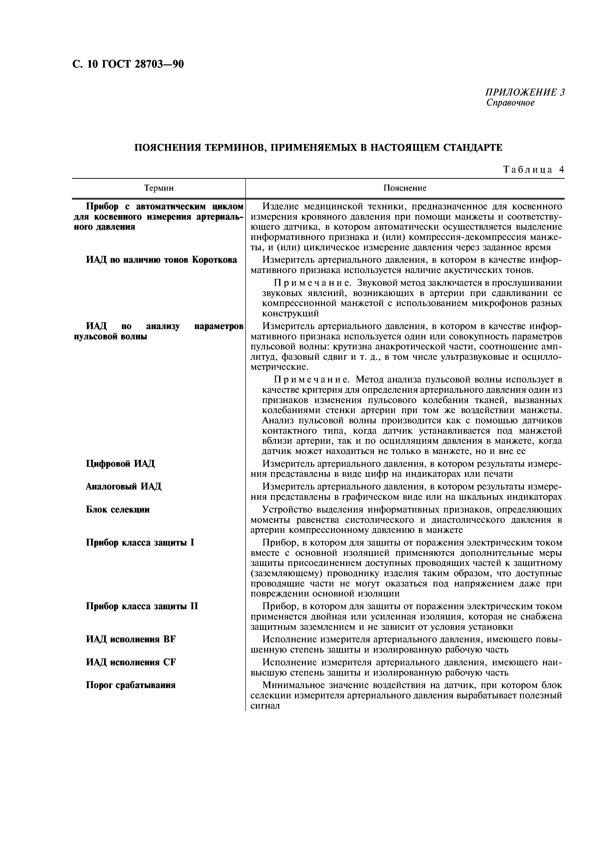ГОСТ 28703-90