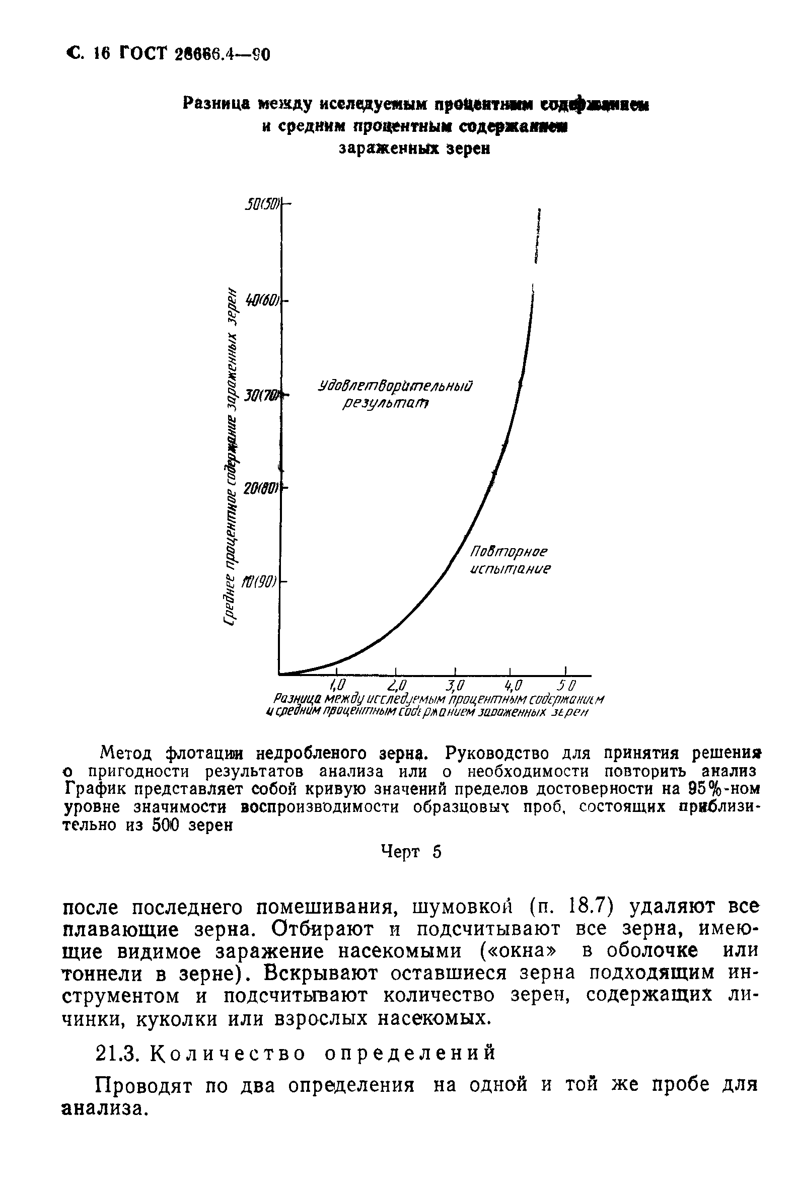 ГОСТ 28666.4-90