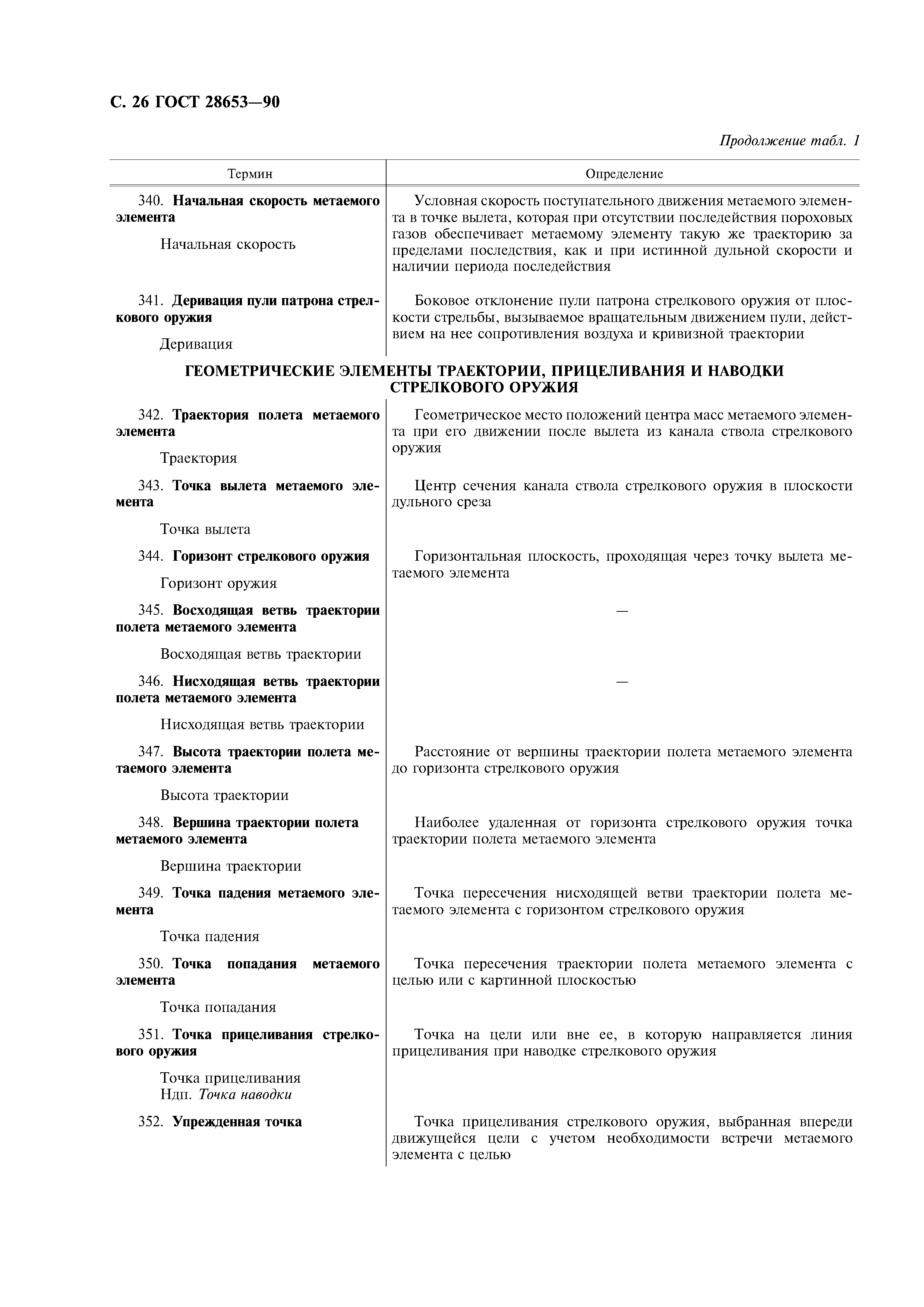 ГОСТ 28653-90