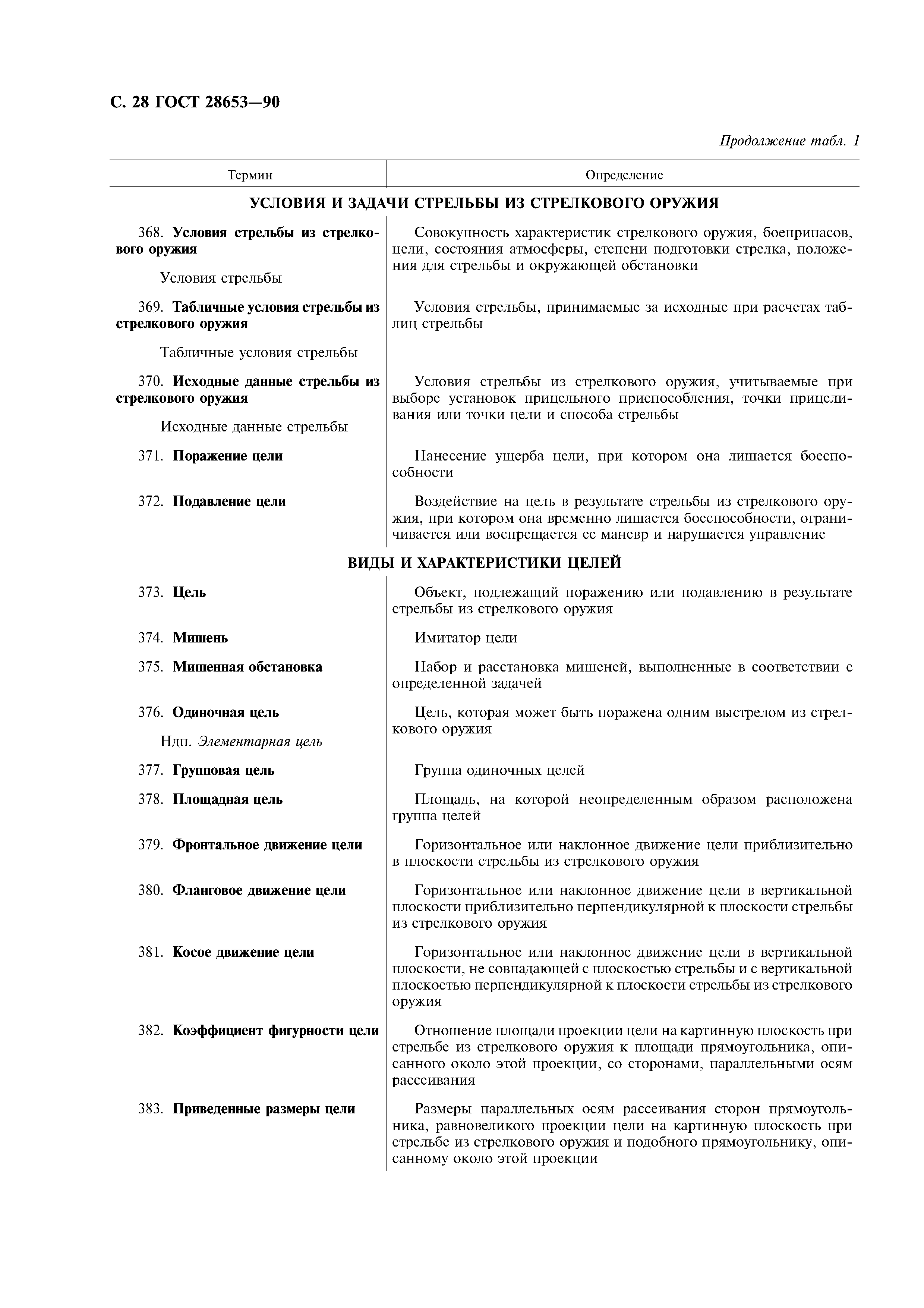 ГОСТ 28653-90