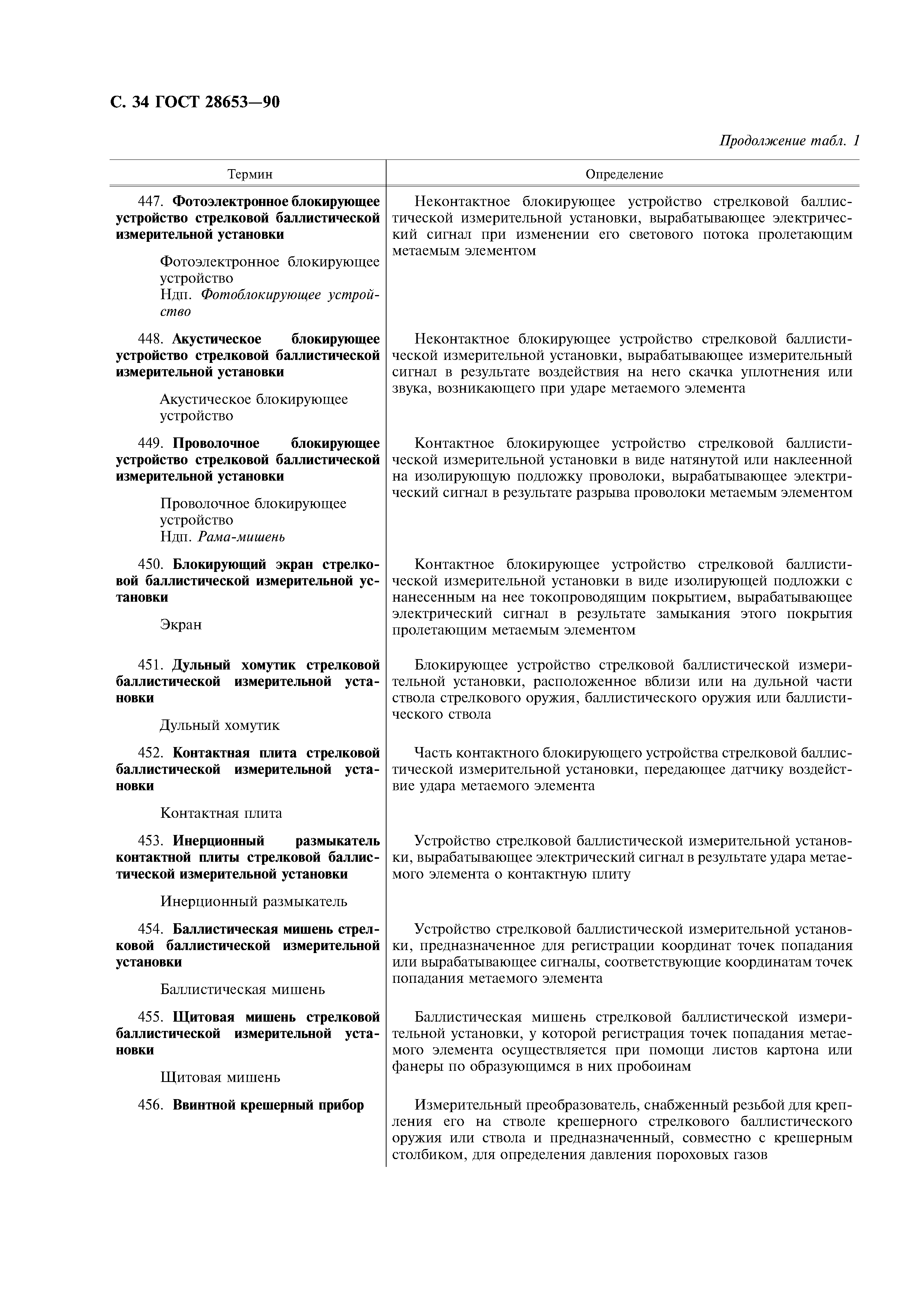 ГОСТ 28653-90