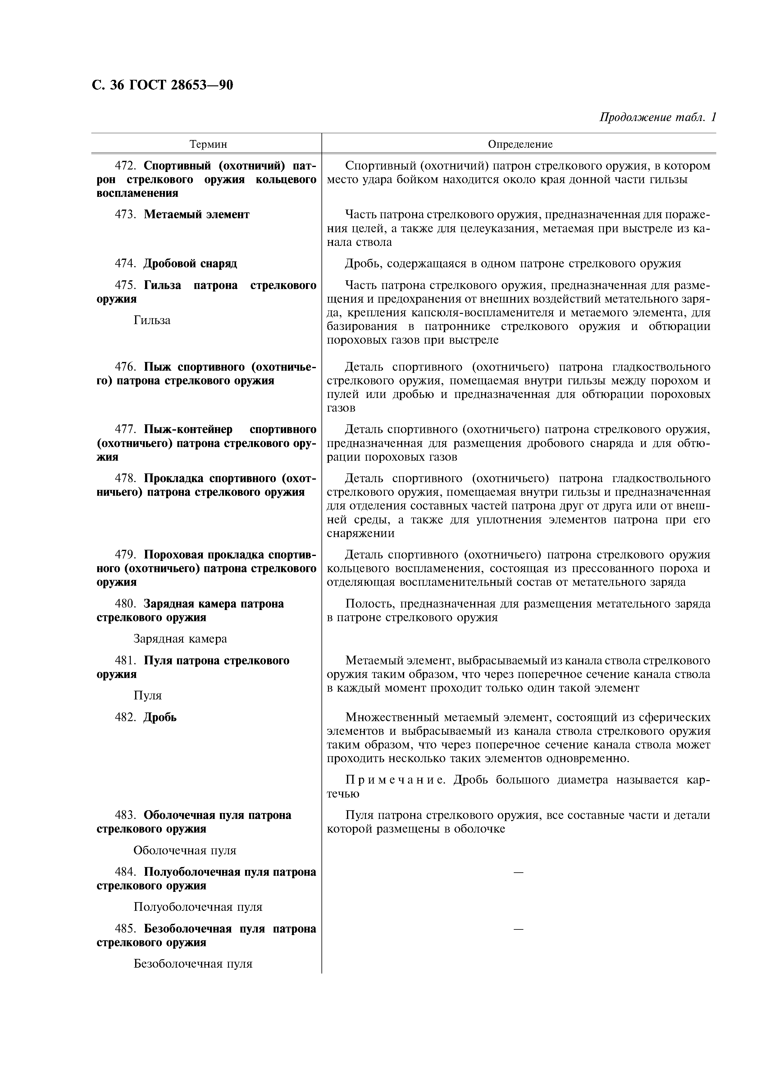 ГОСТ 28653-90