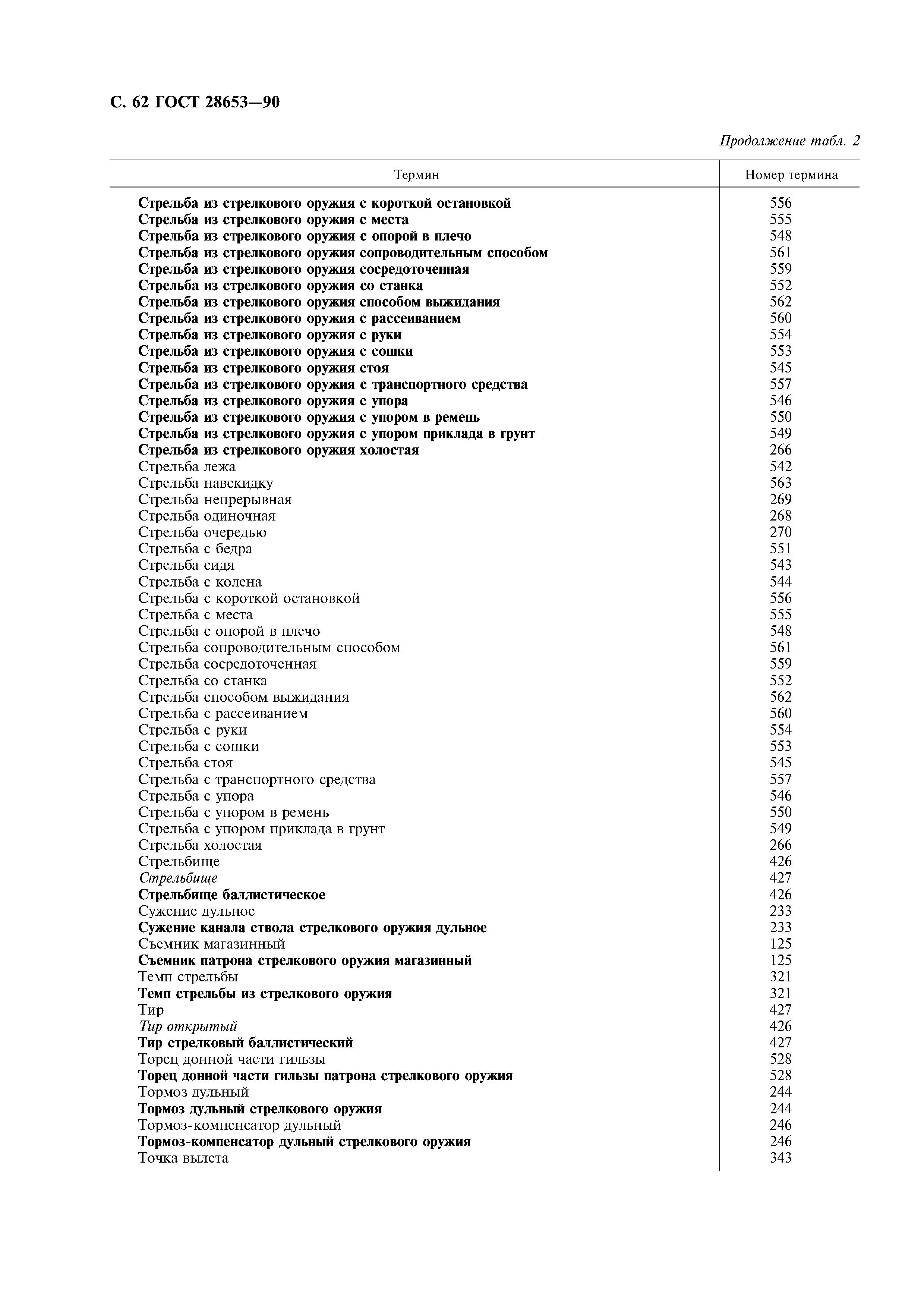 ГОСТ 28653-90