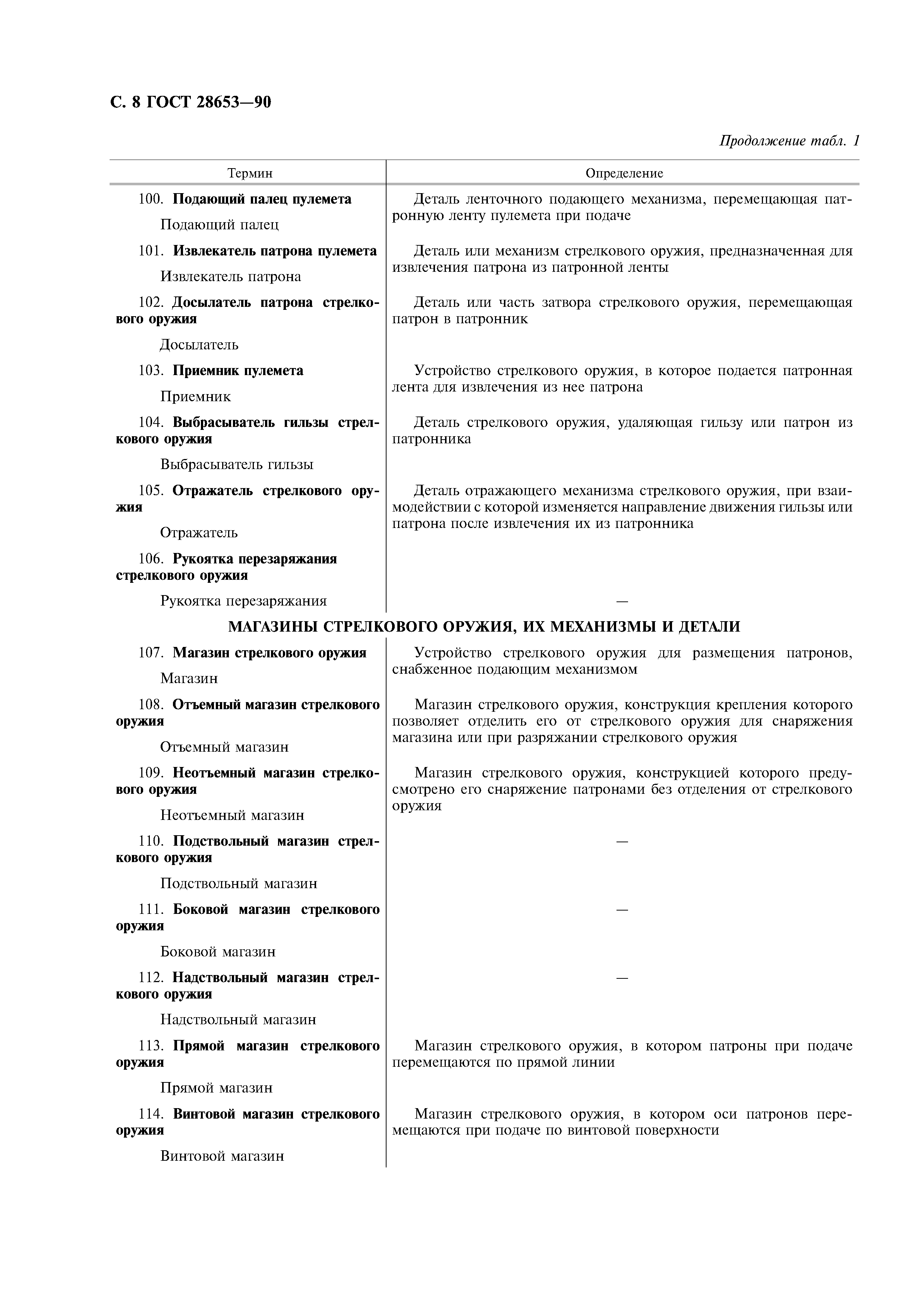 ГОСТ 28653-90