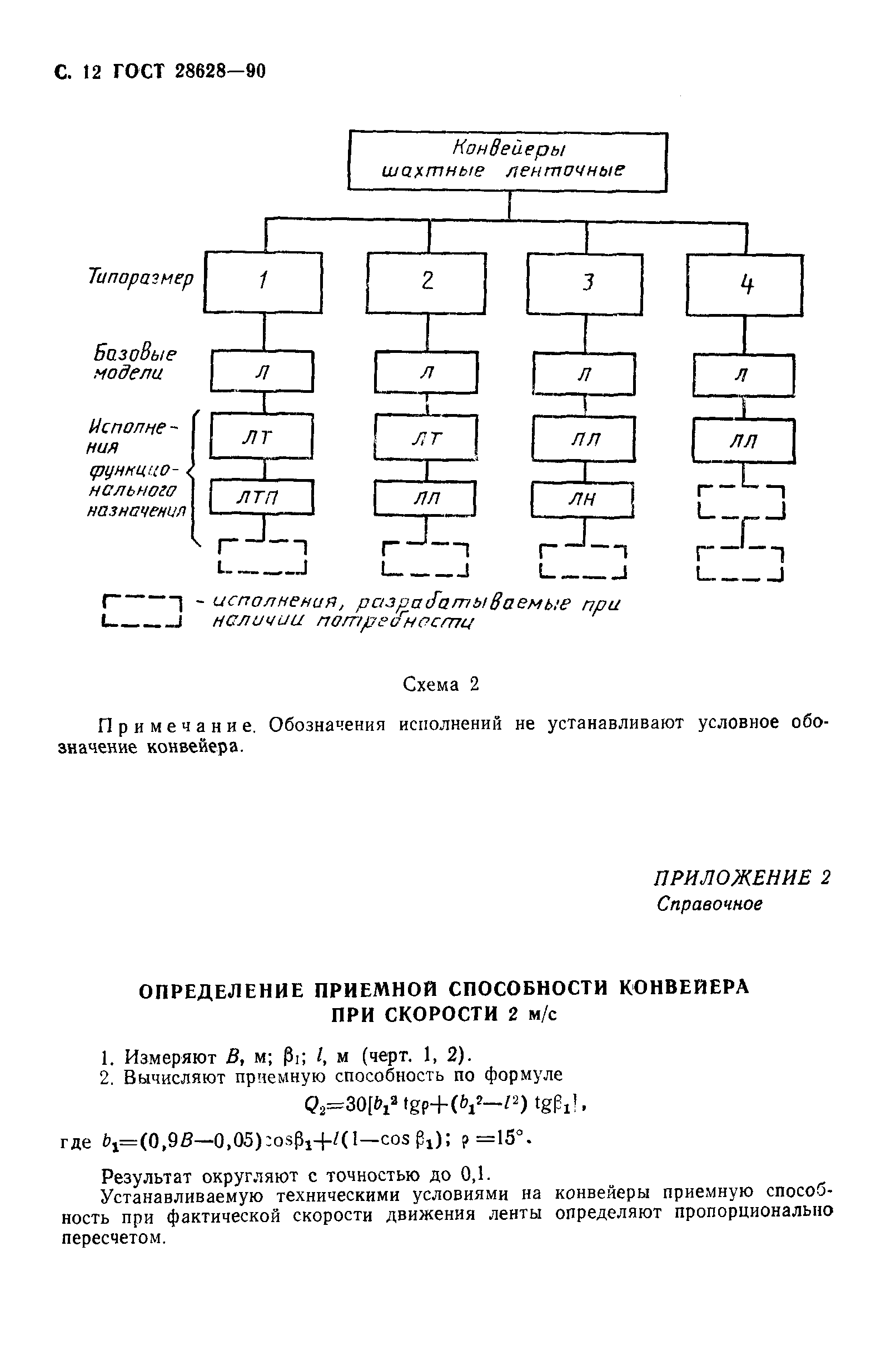 ГОСТ 28628-90