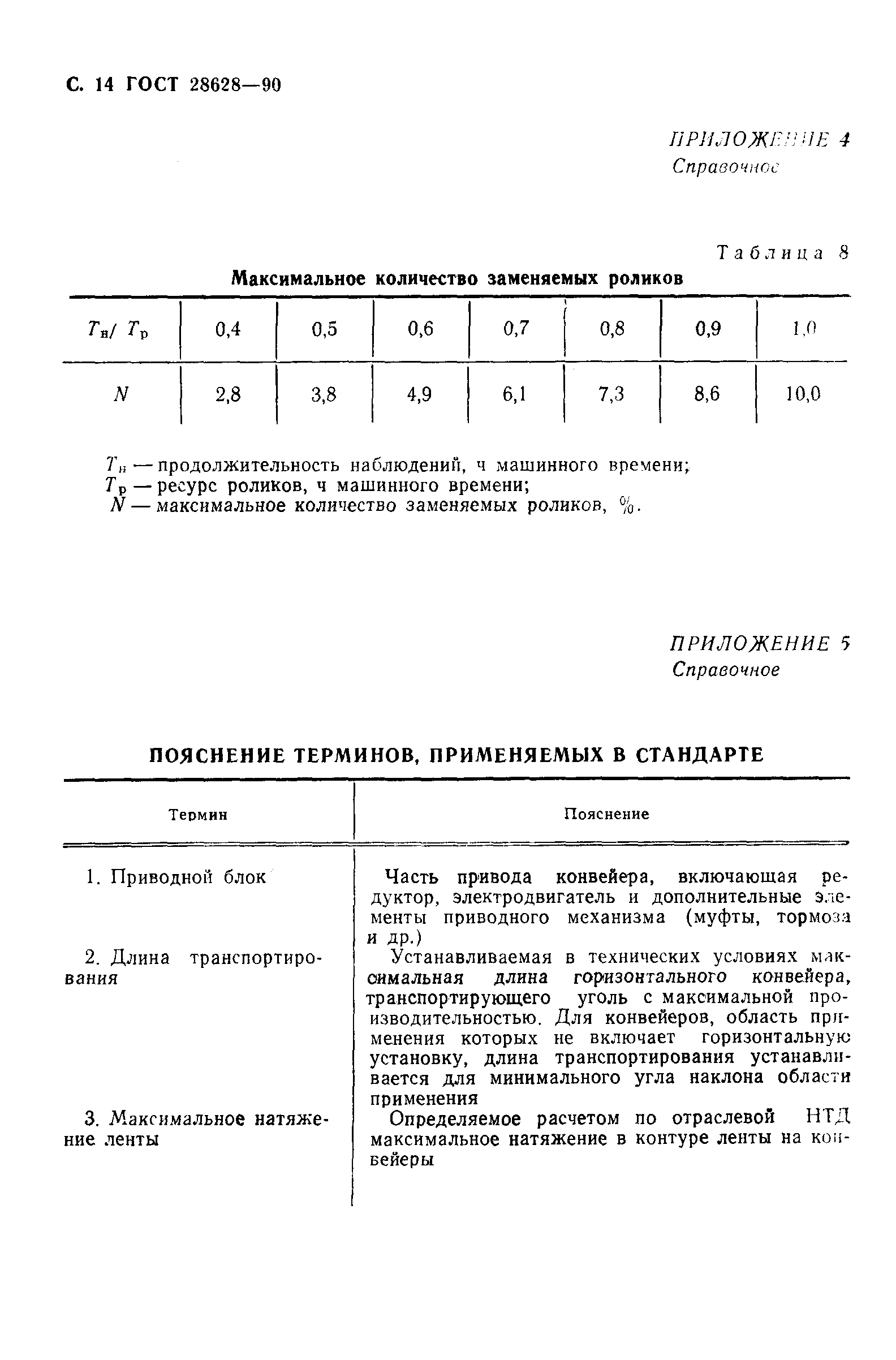 ГОСТ 28628-90