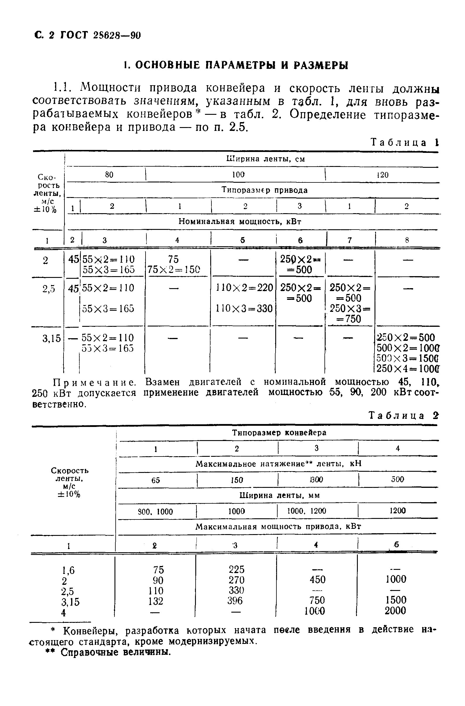 ГОСТ 28628-90