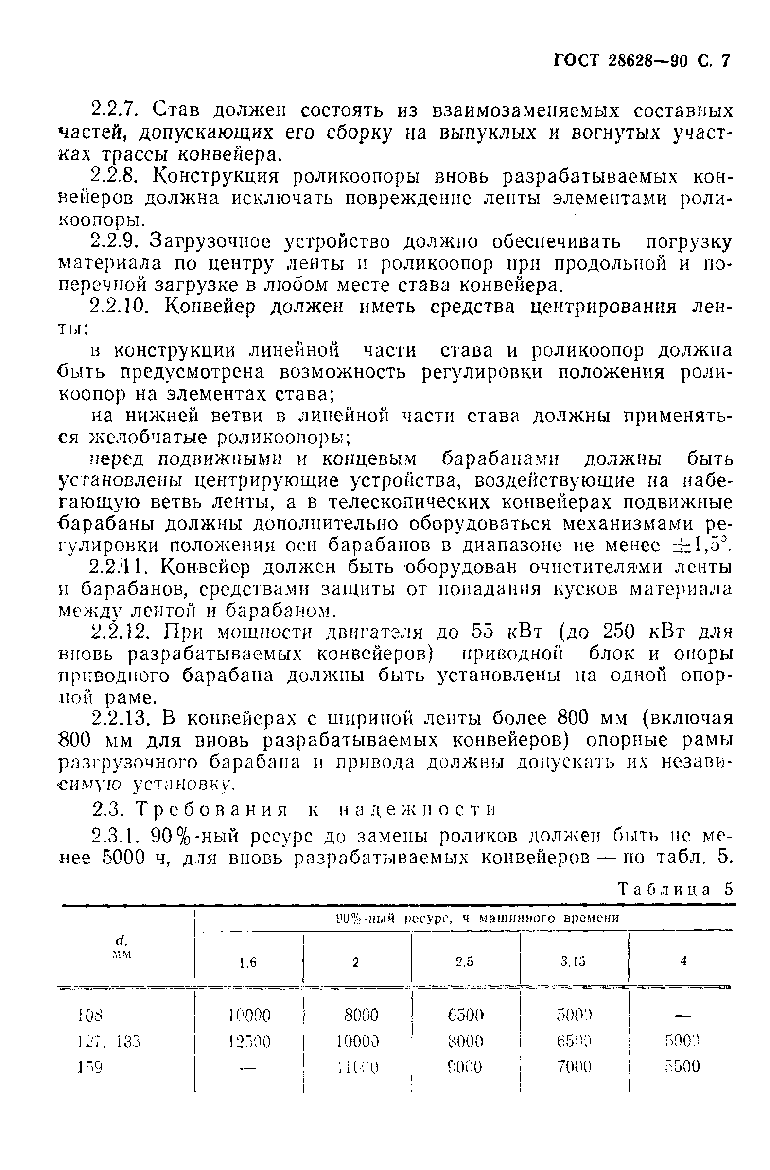 ГОСТ 28628-90