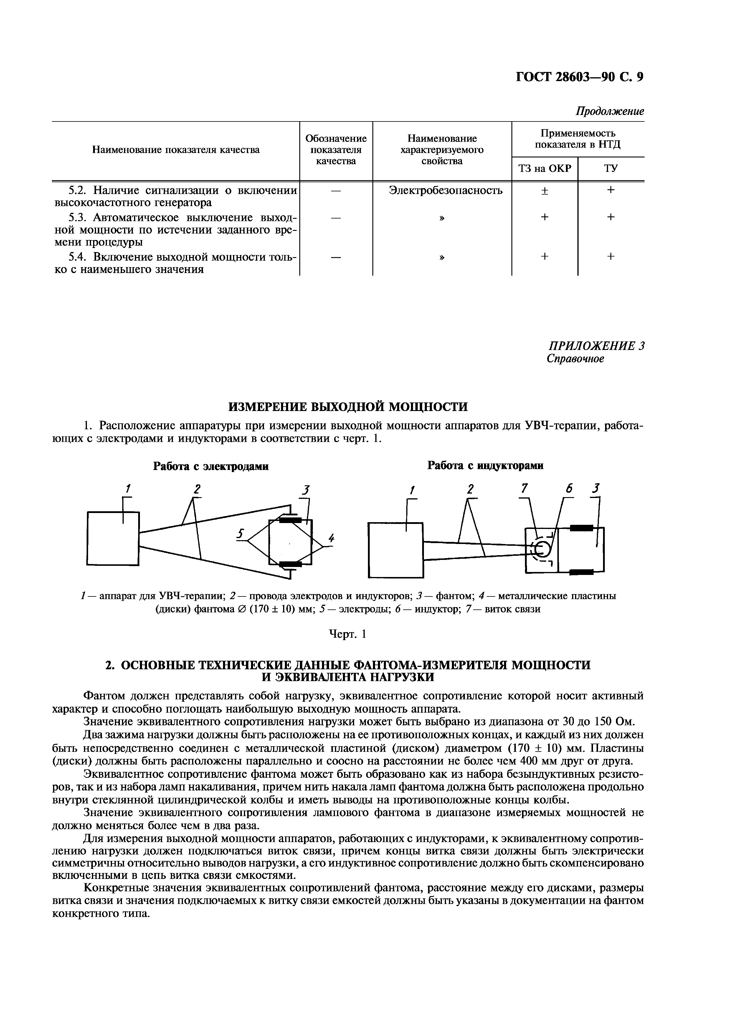 ГОСТ 28603-90