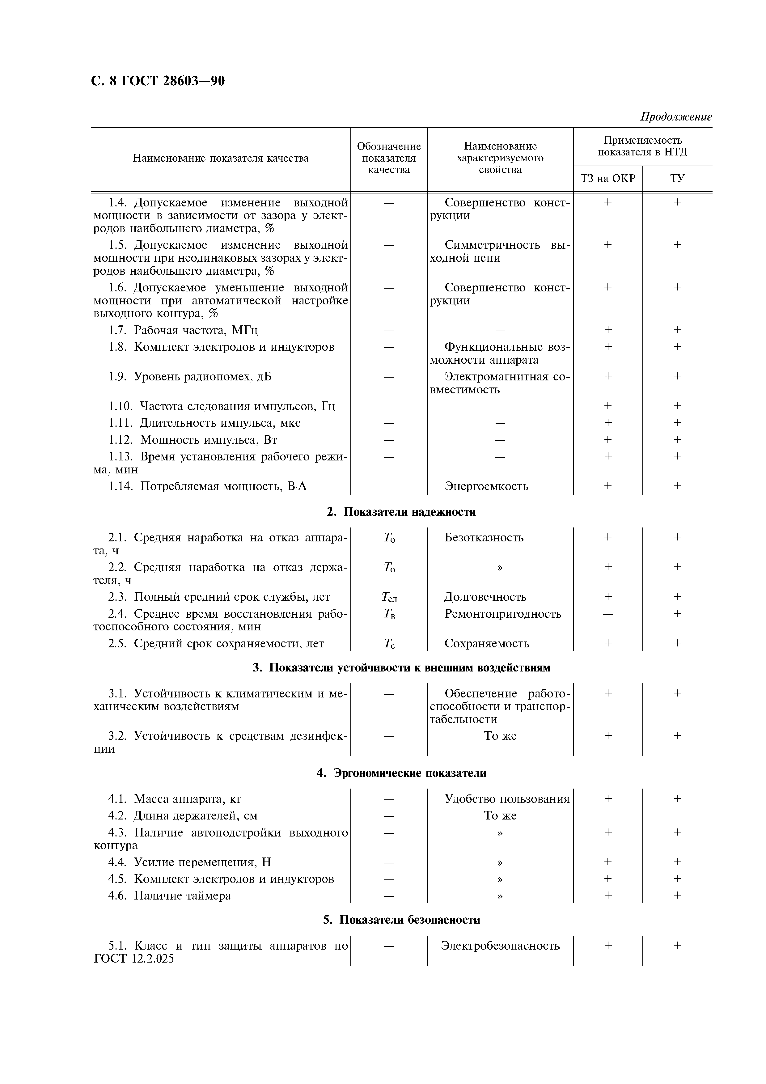 ГОСТ 28603-90