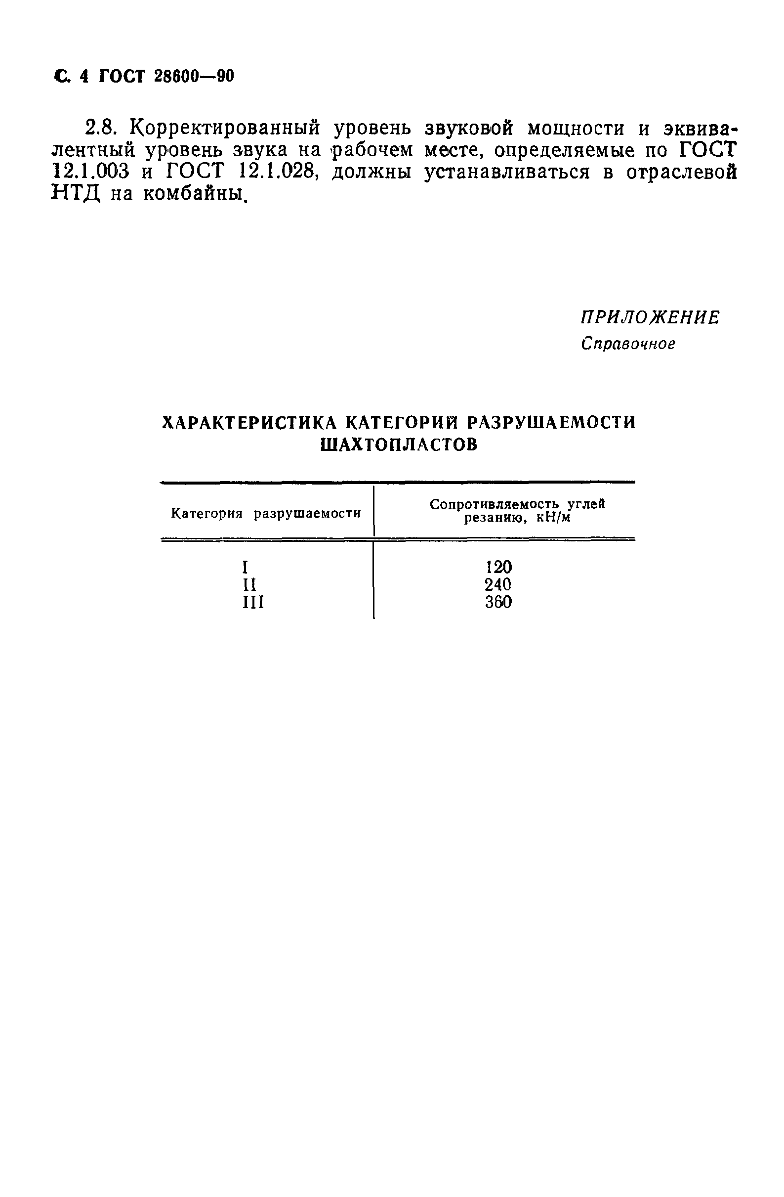 ГОСТ 28600-90