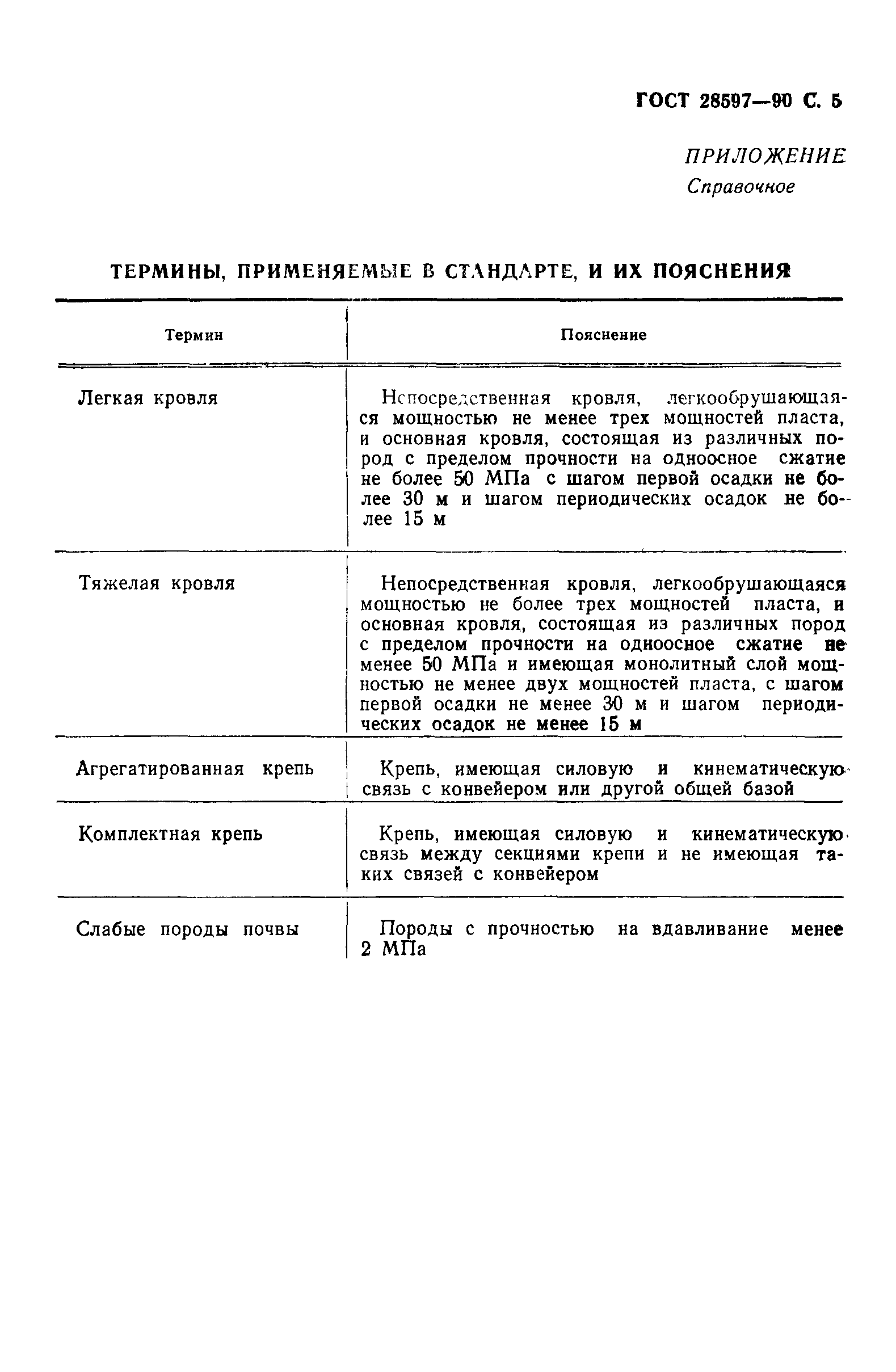 ГОСТ 28597-90
