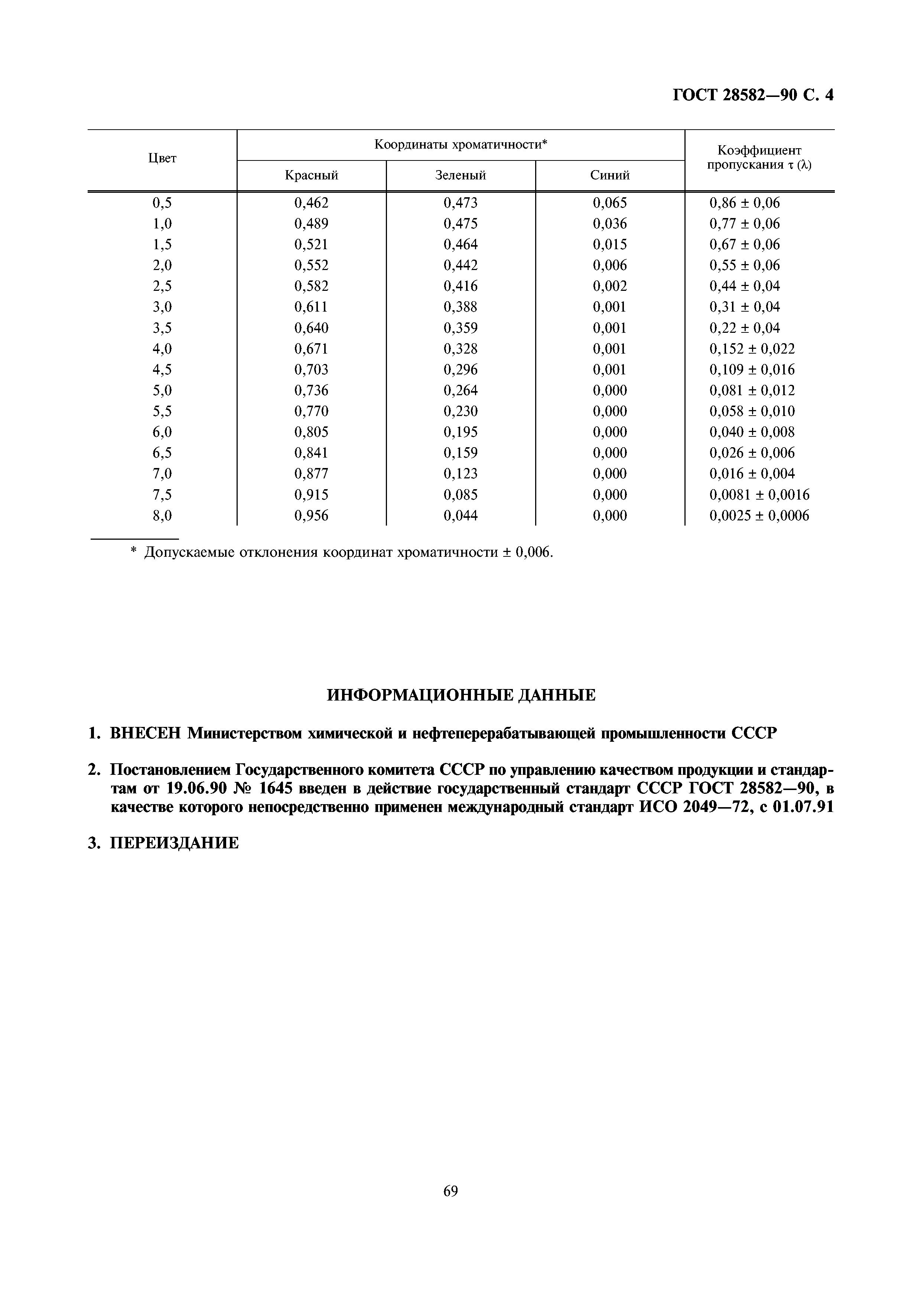 ГОСТ 28582-90