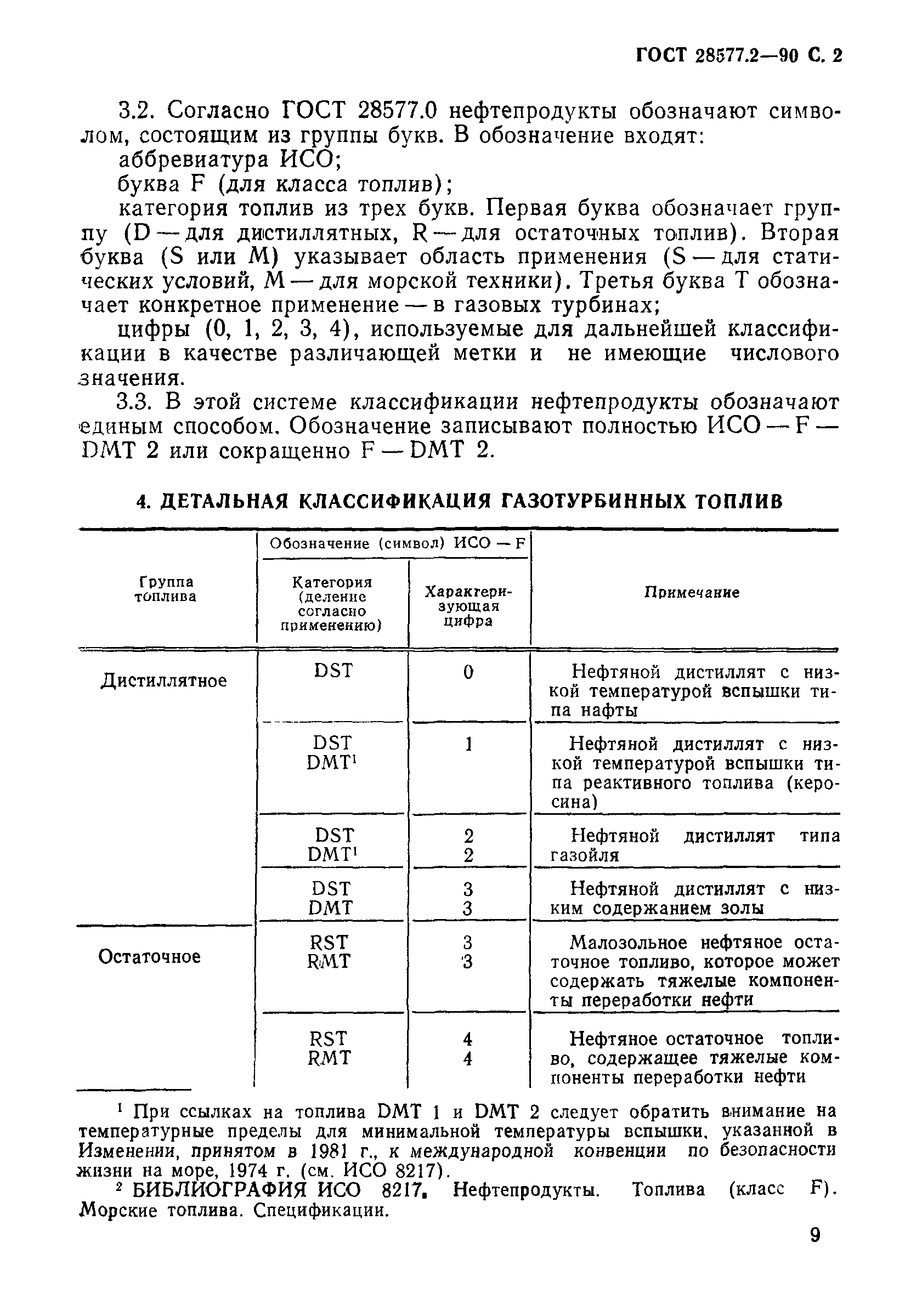ГОСТ 28577.2-90