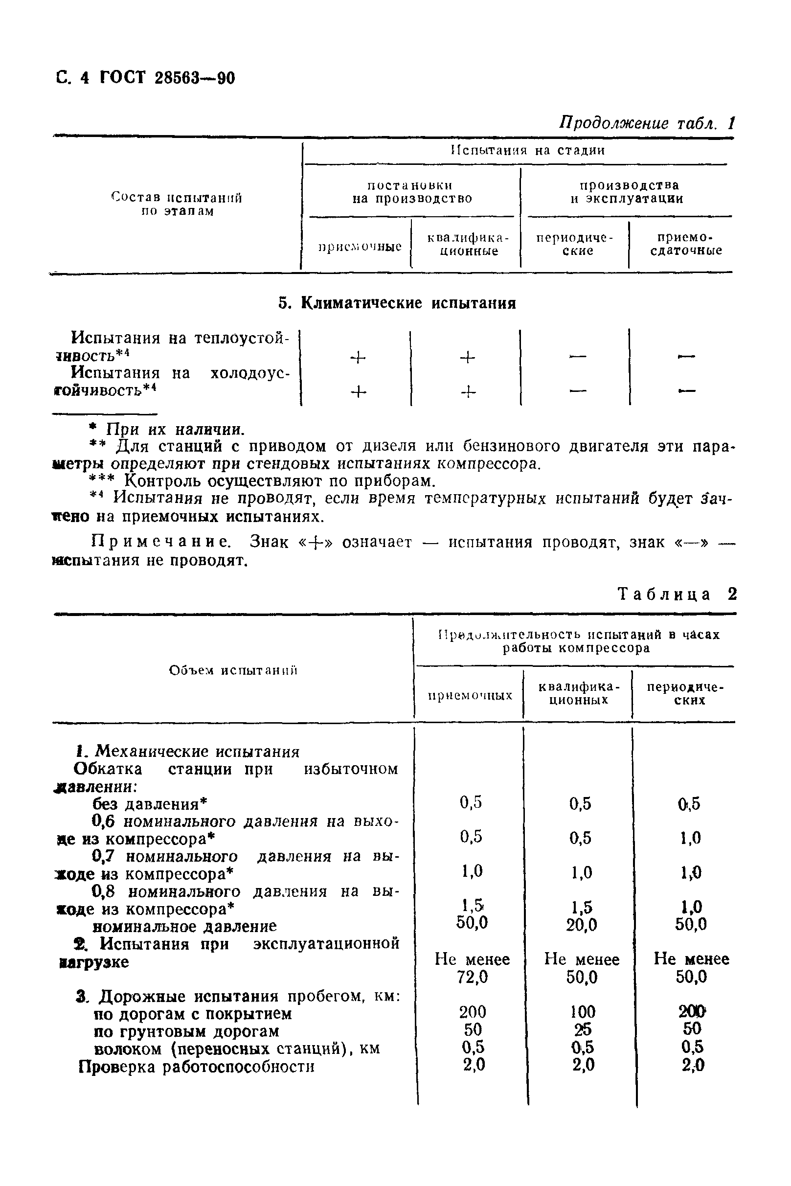 ГОСТ 28563-90