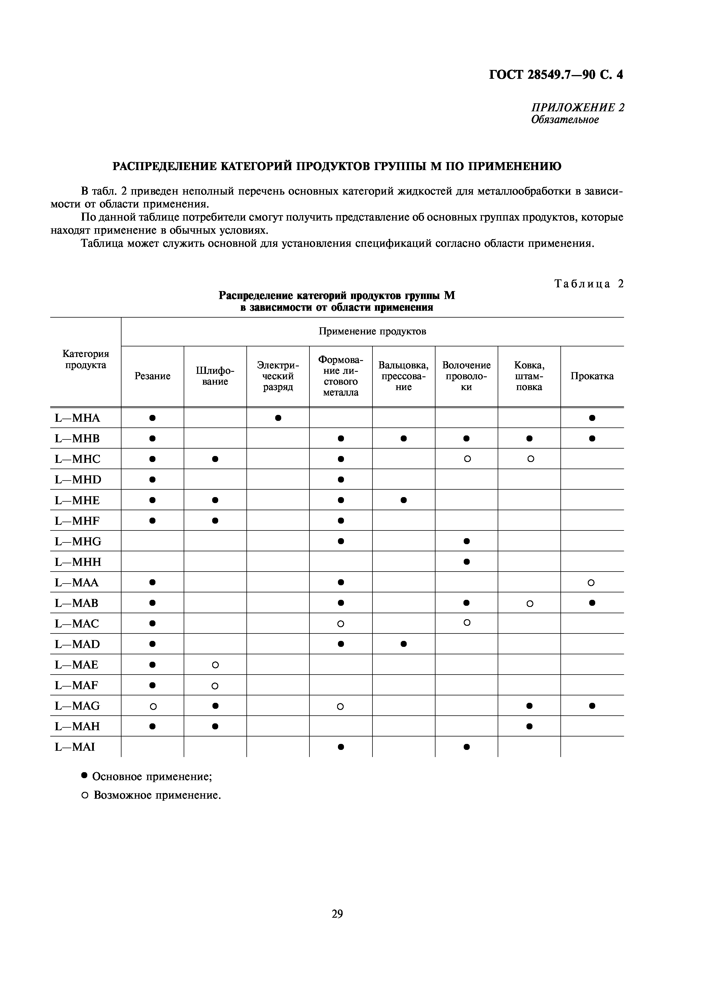 ГОСТ 28549.7-90