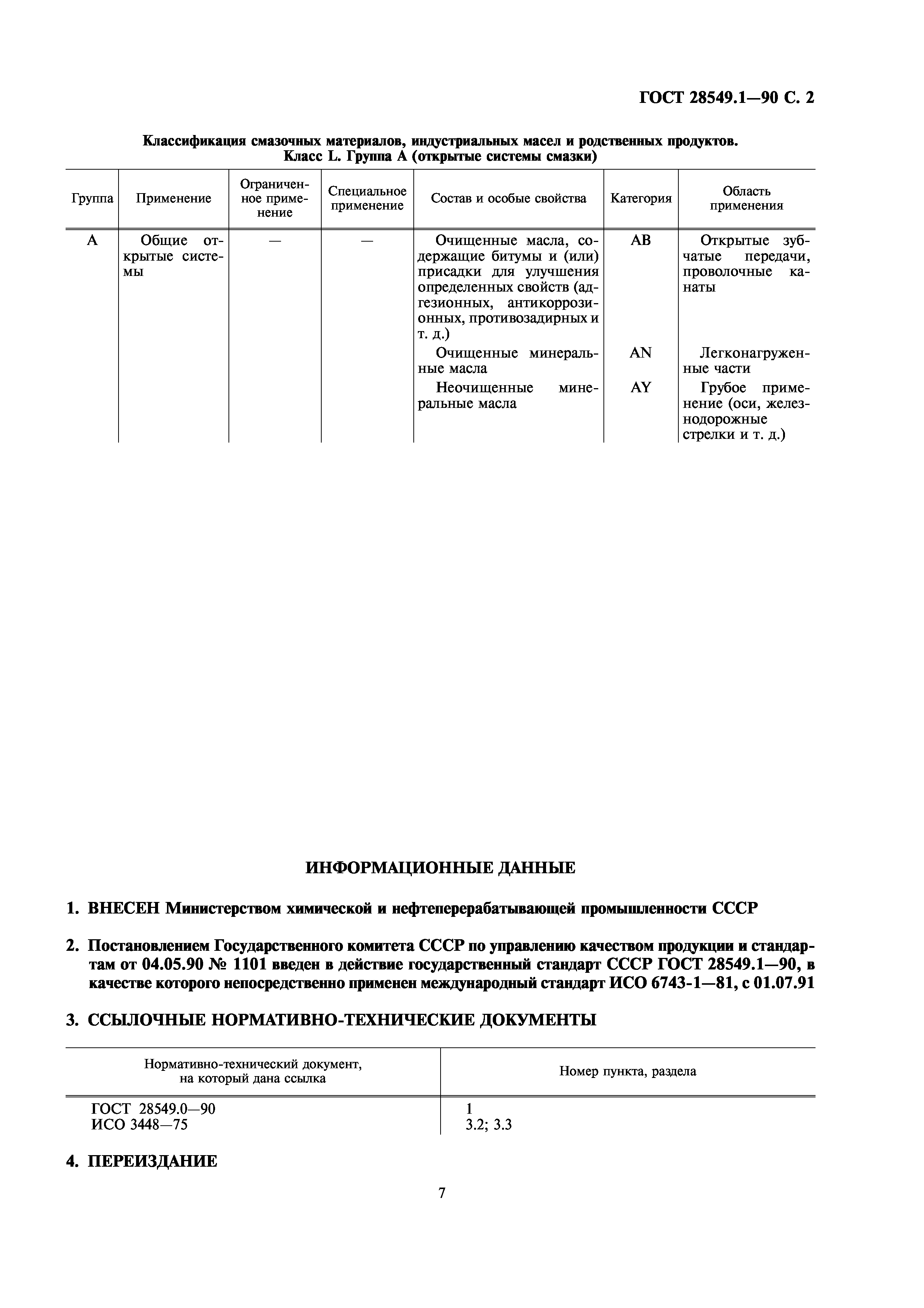 ГОСТ 28549.1-90