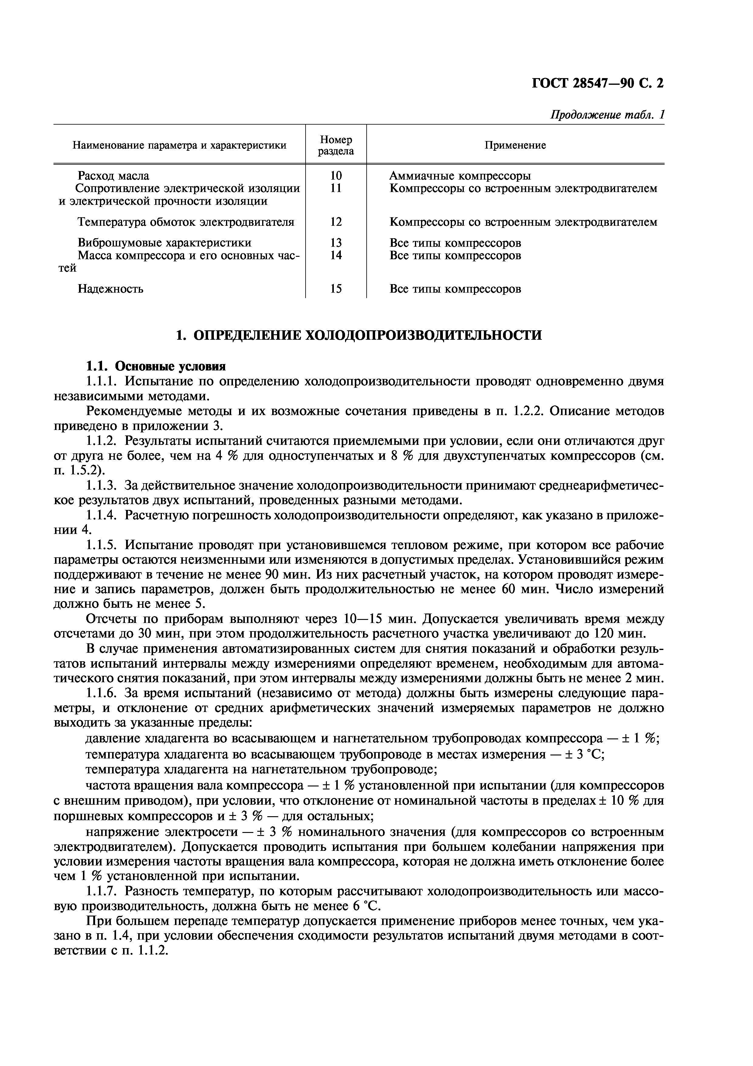 ГОСТ 28547-90