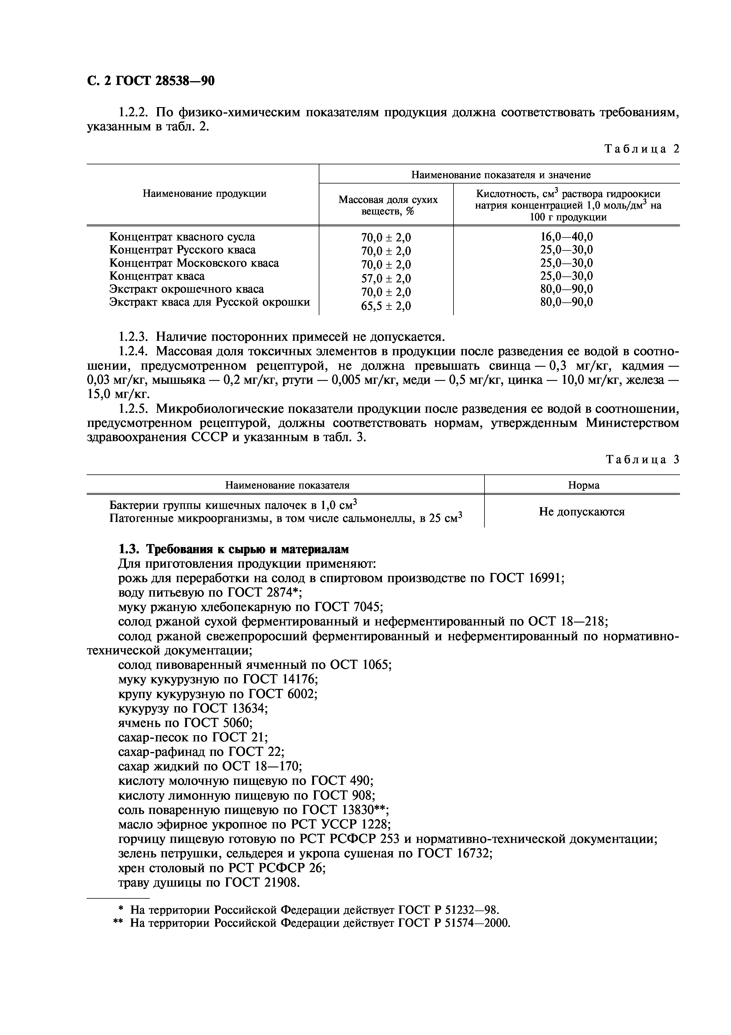 ГОСТ 28538-90